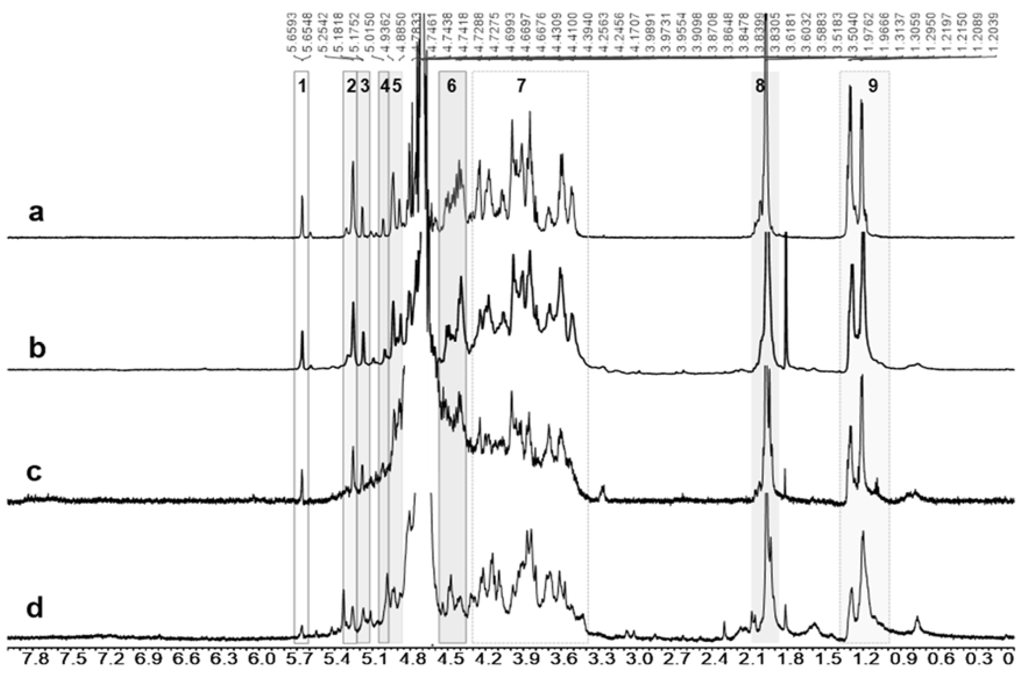 Marinedrugs 19 00212 g003 Marinedrugs 19 00212 g003