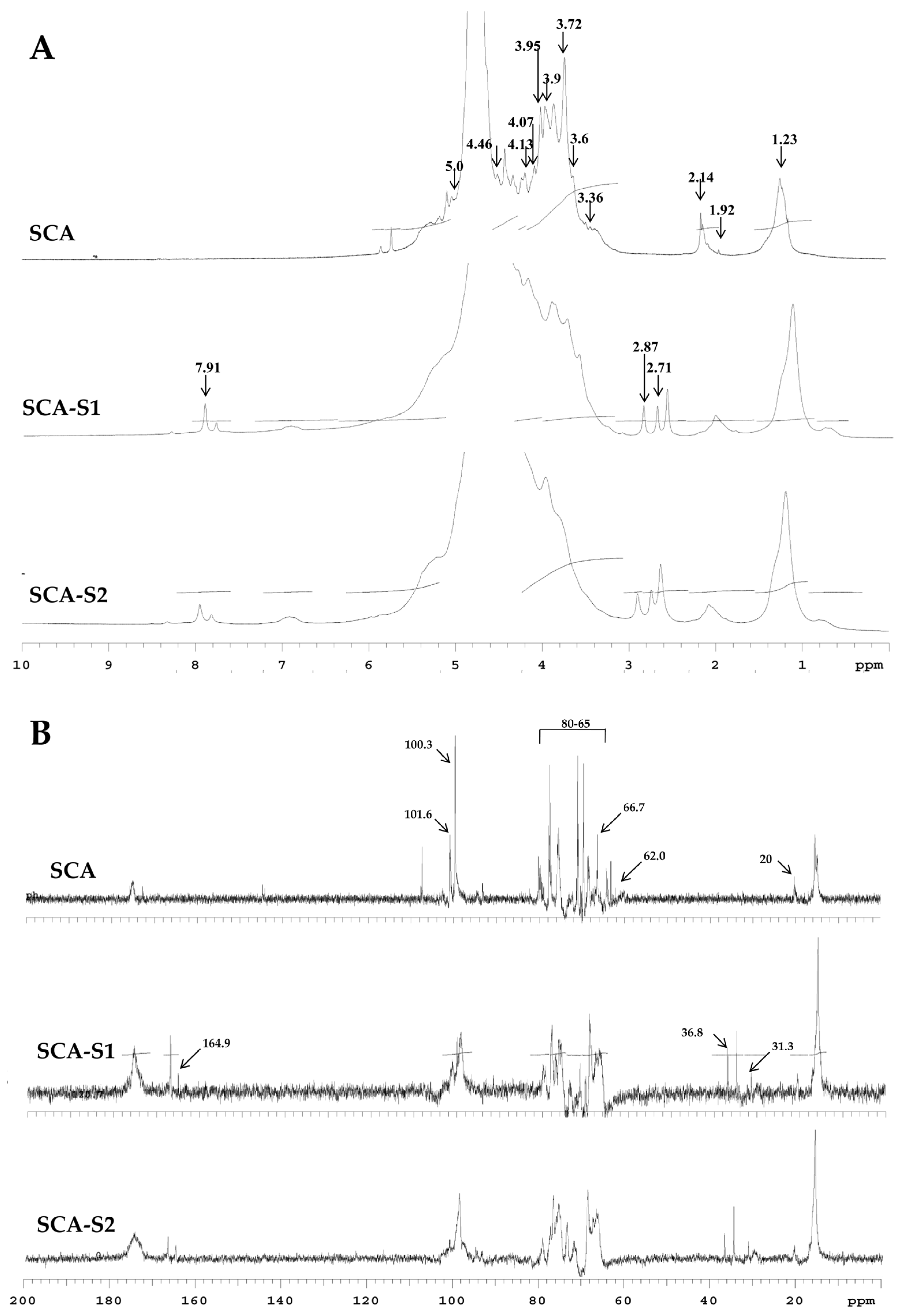 Marinedrugs 19 00215 g002 Marinedrugs 19 00215 g002