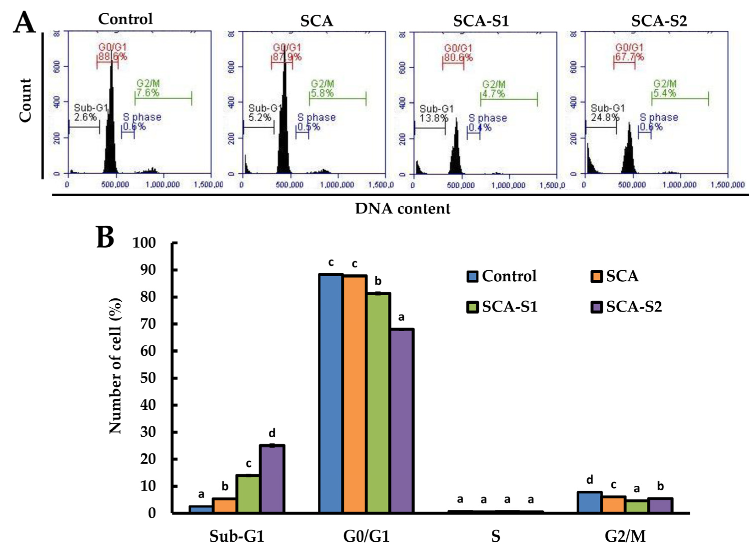 Marinedrugs 19 00215 g004 Marinedrugs 19 00215 g004