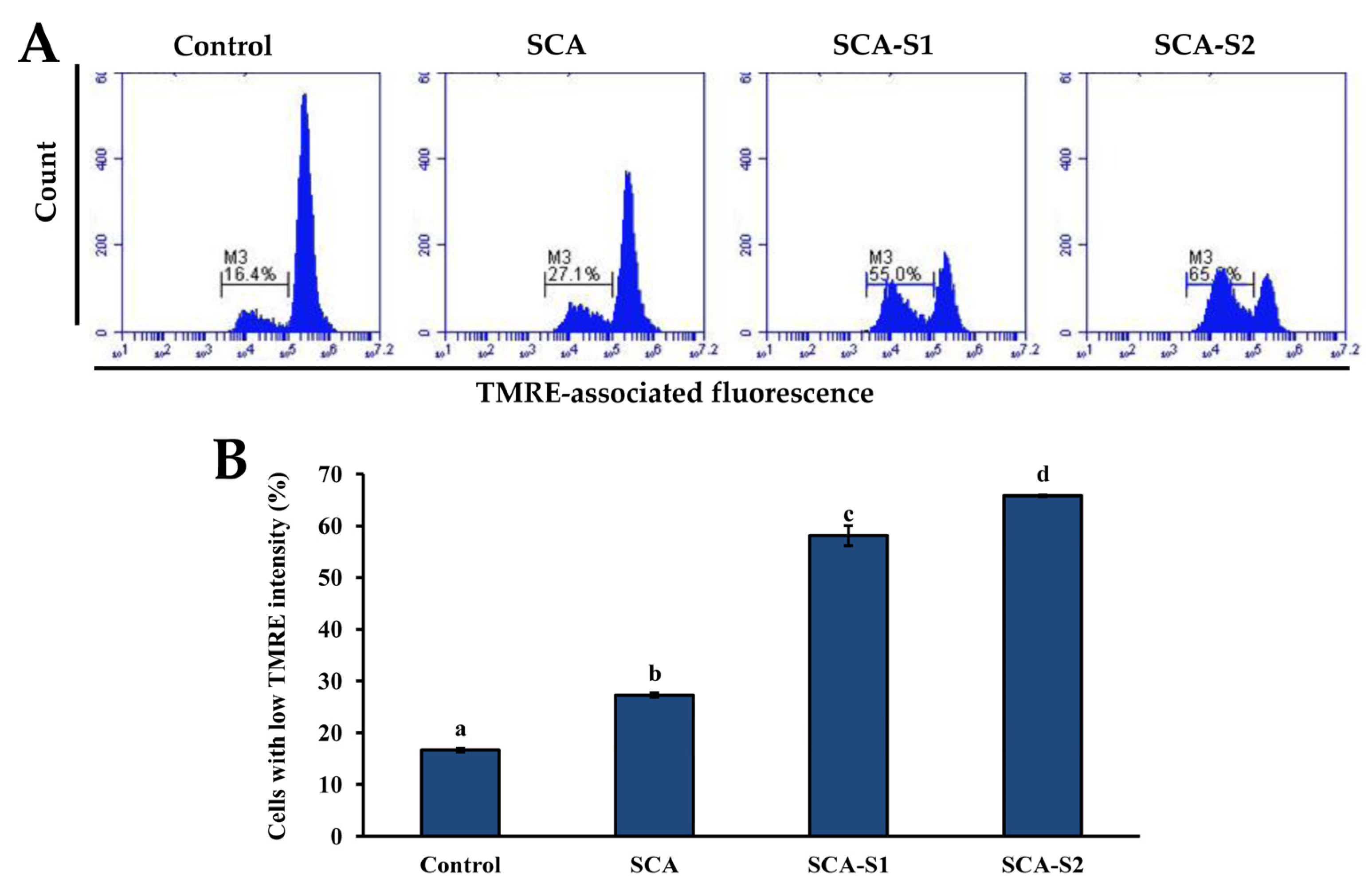 Marinedrugs 19 00215 g005 Marinedrugs 19 00215 g005