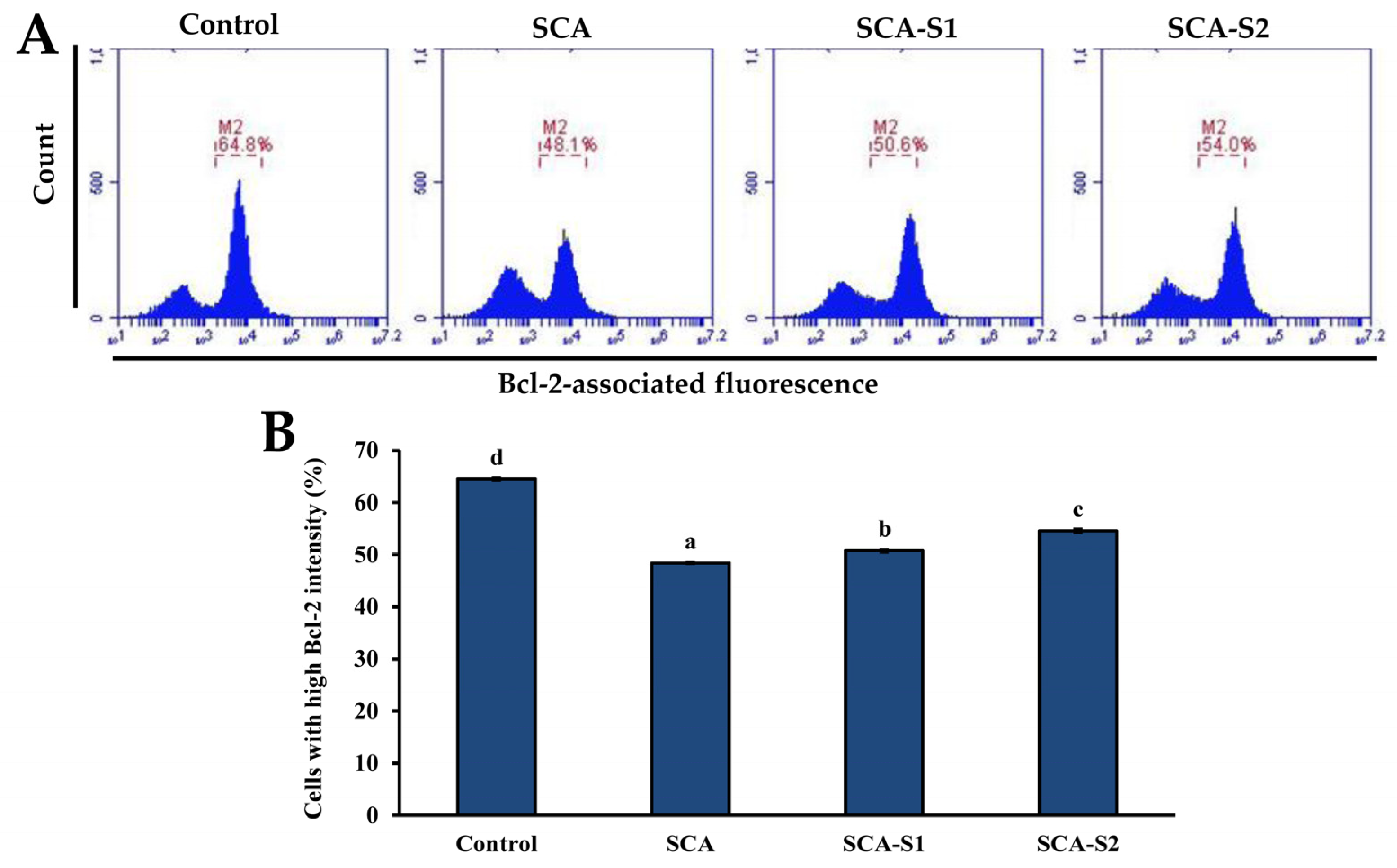 Marinedrugs 19 00215 g006 Marinedrugs 19 00215 g006