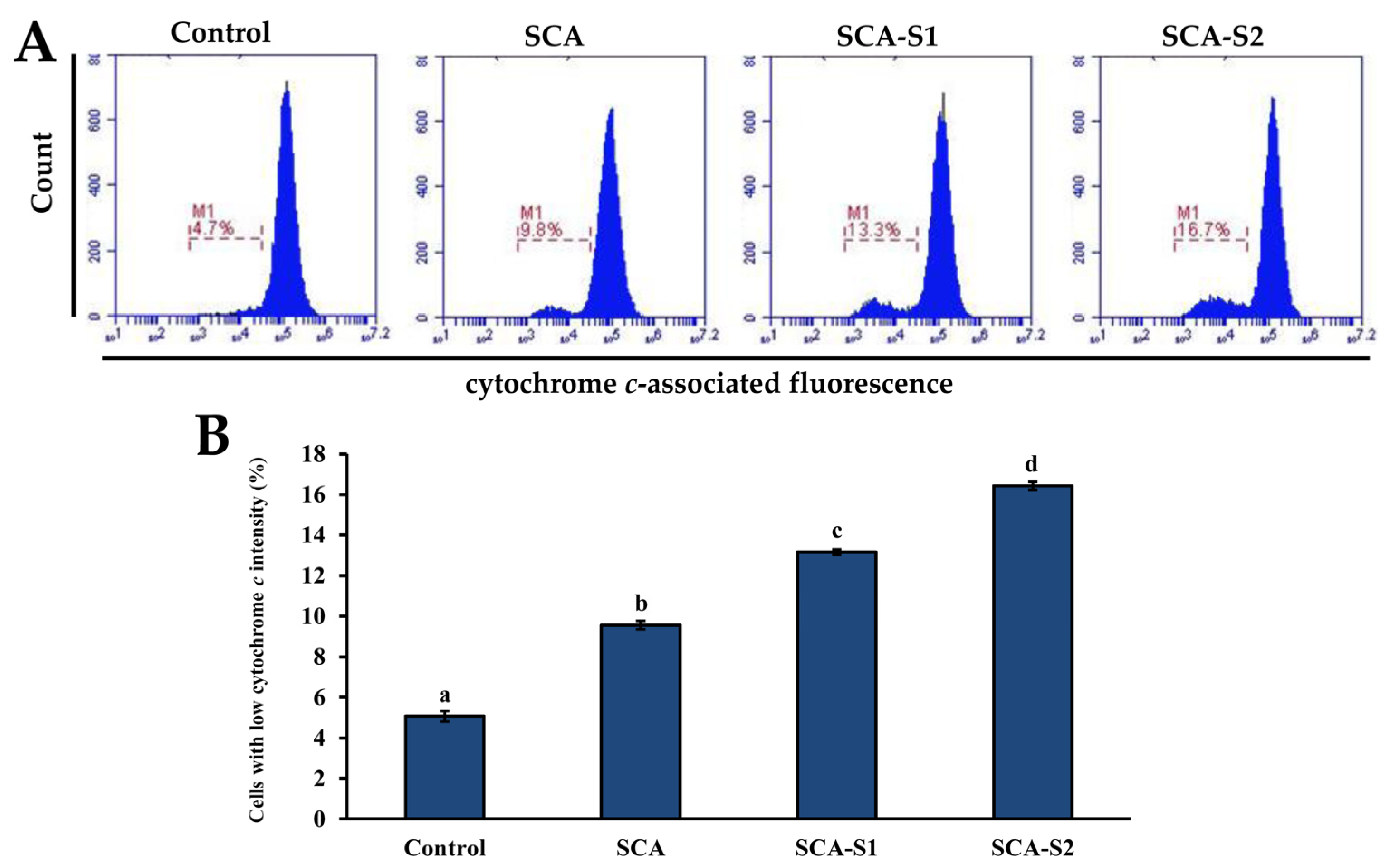 Marinedrugs 19 00215 g007 Marinedrugs 19 00215 g007