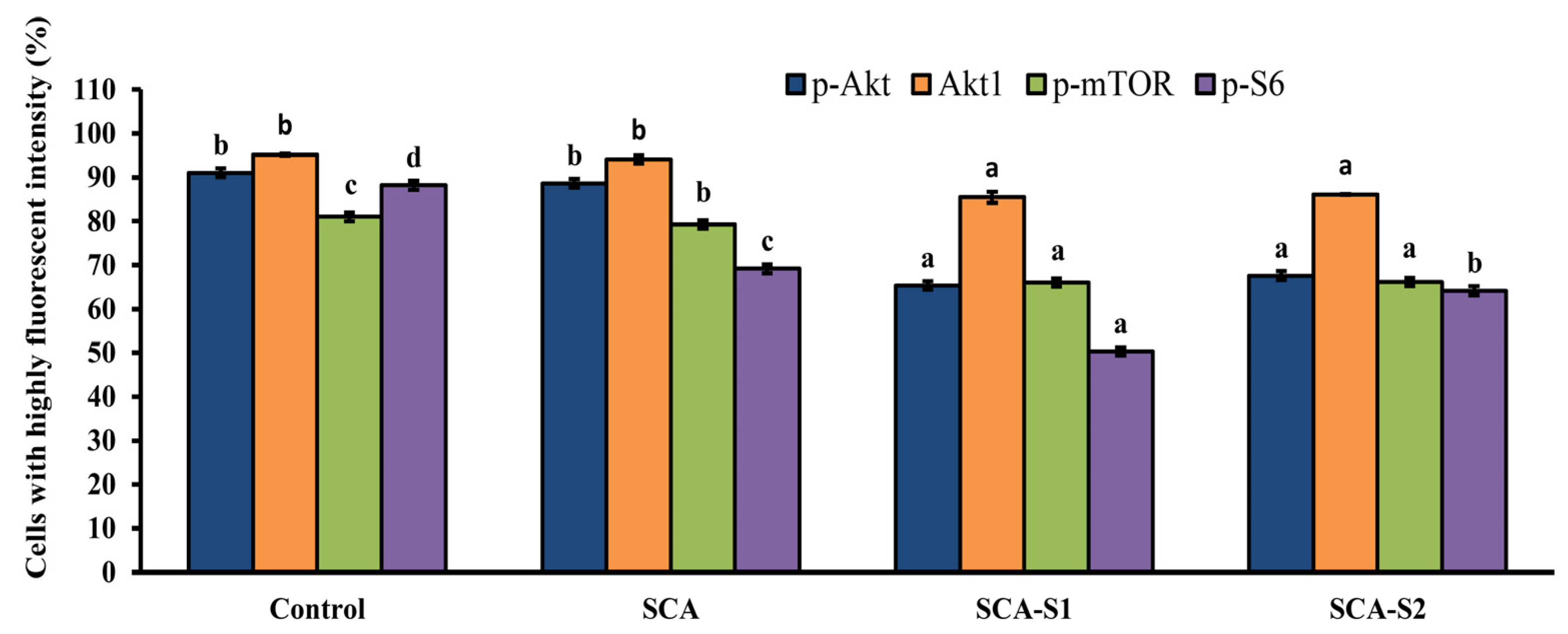 Marinedrugs 19 00215 g011 Marinedrugs 19 00215 g011