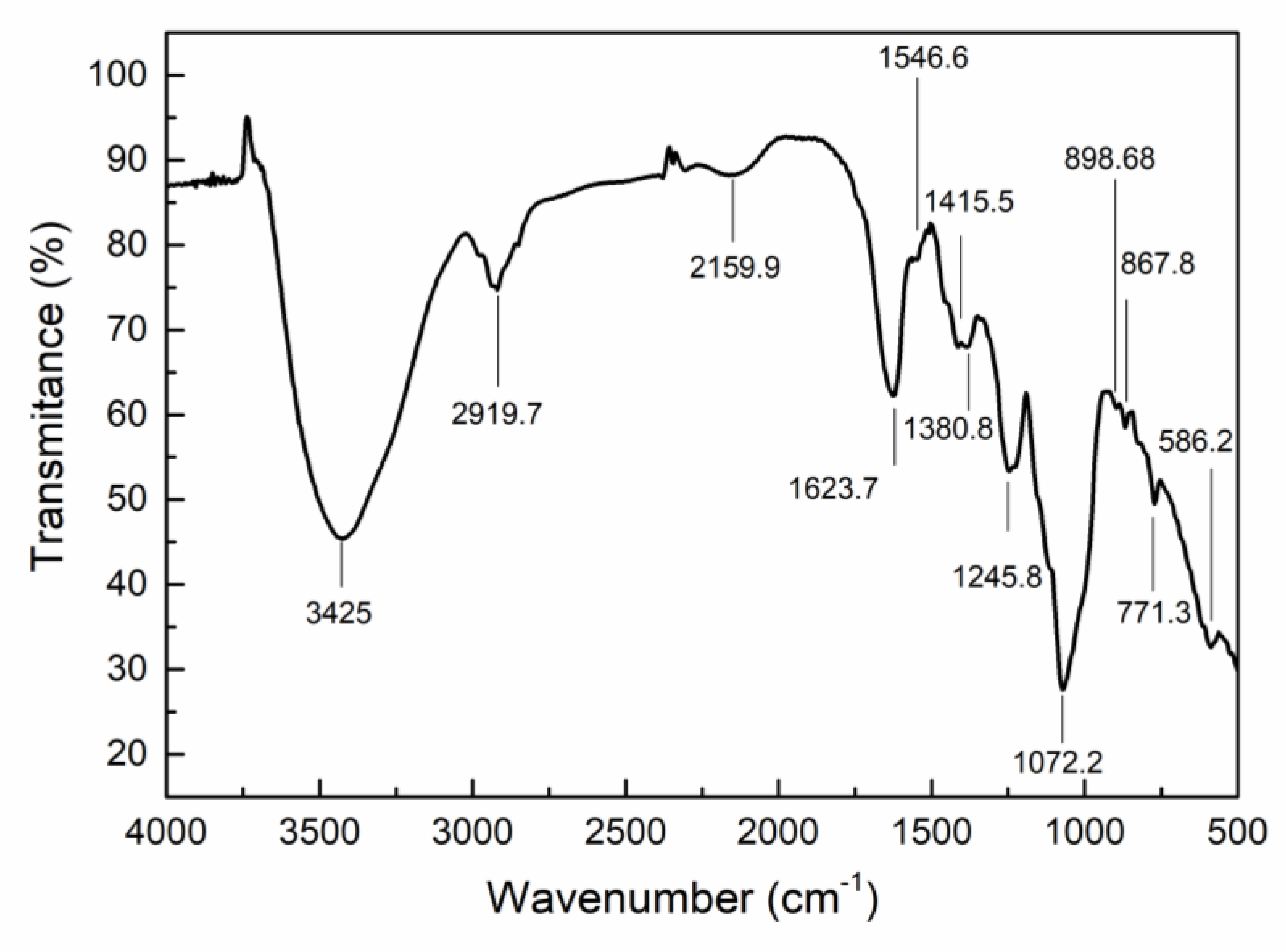 Marinedrugs 19 00217 g002