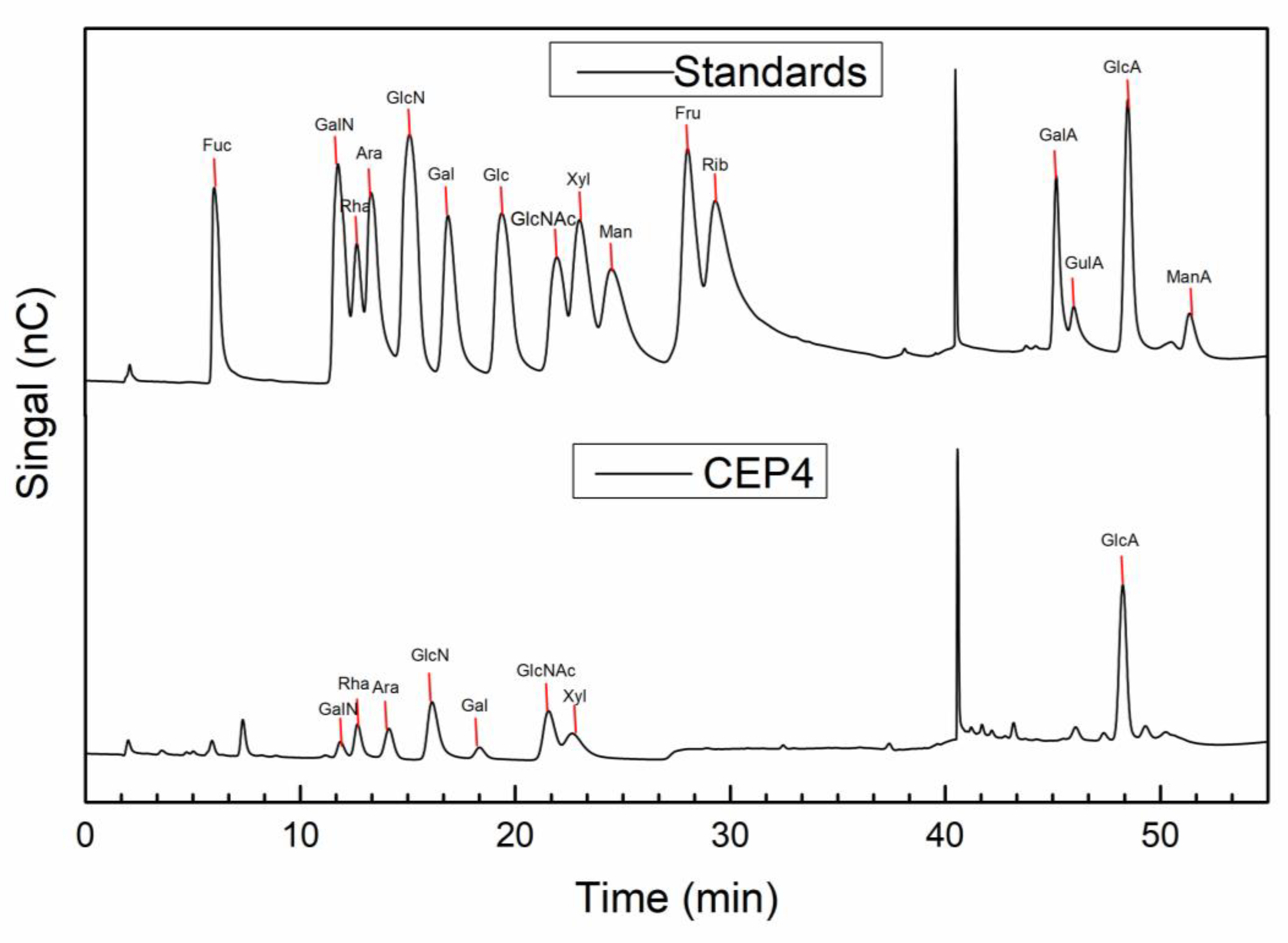 Marinedrugs 19 00217 g003