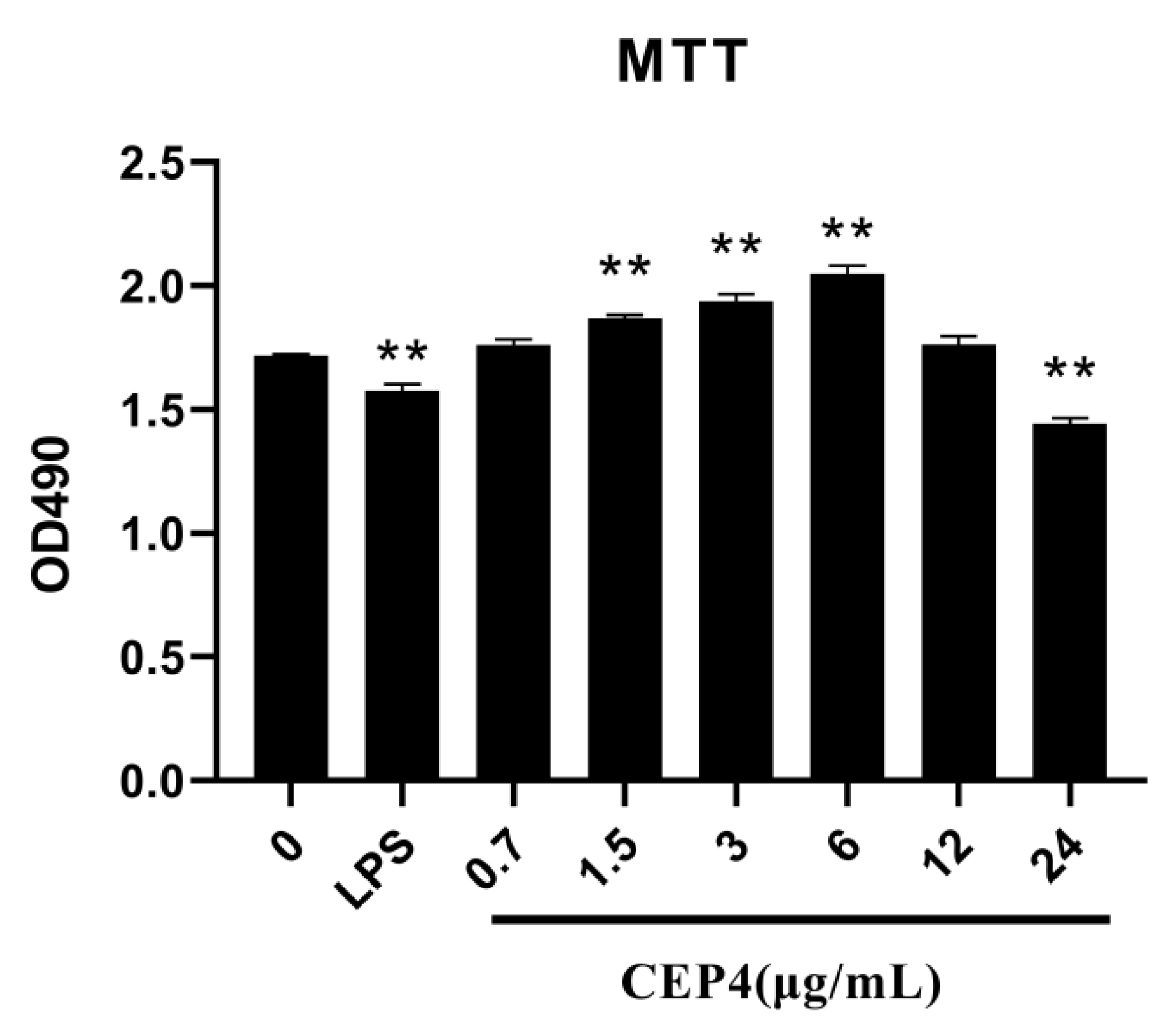 Marinedrugs 19 00217 g004