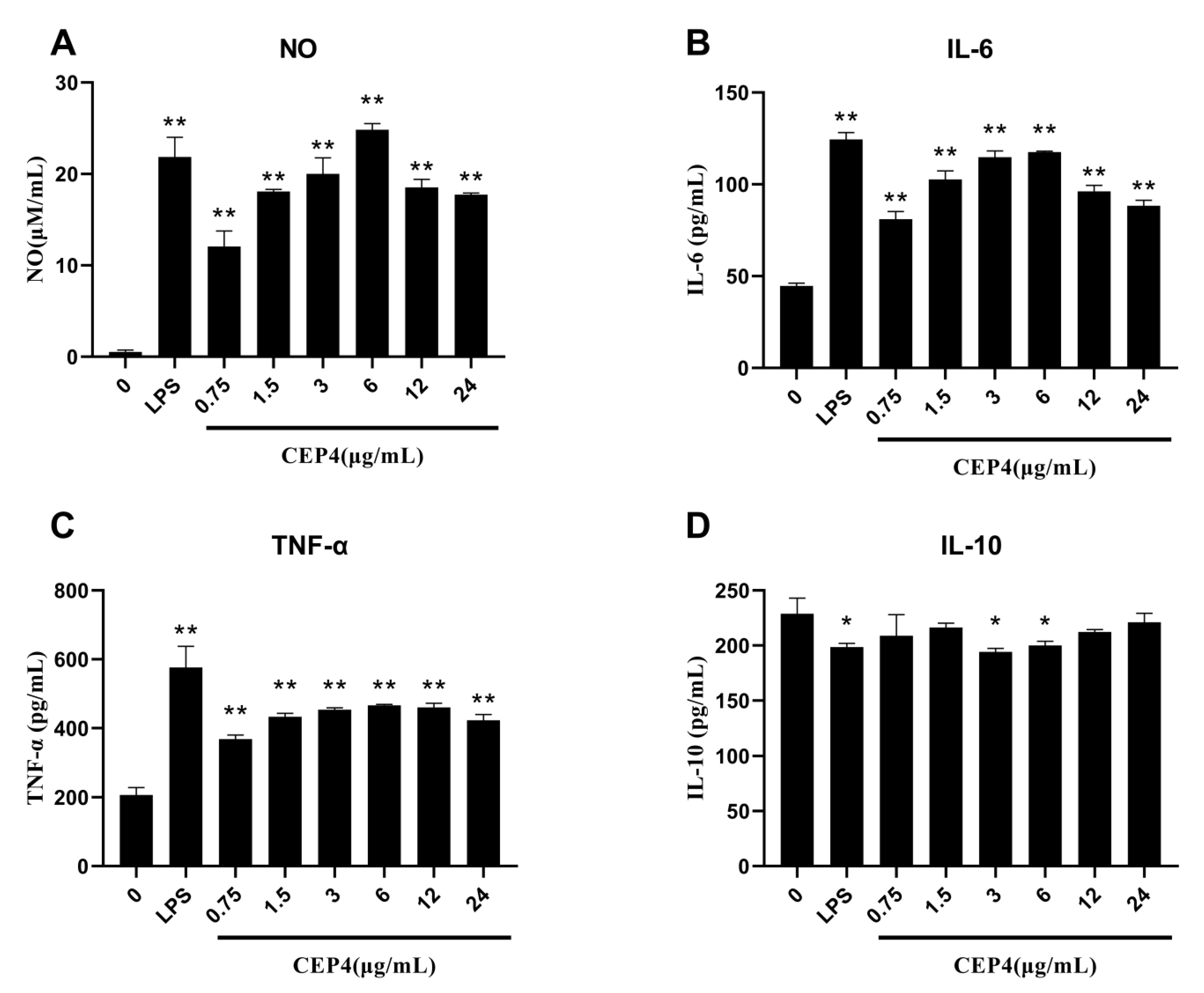 Marinedrugs 19 00217 g005