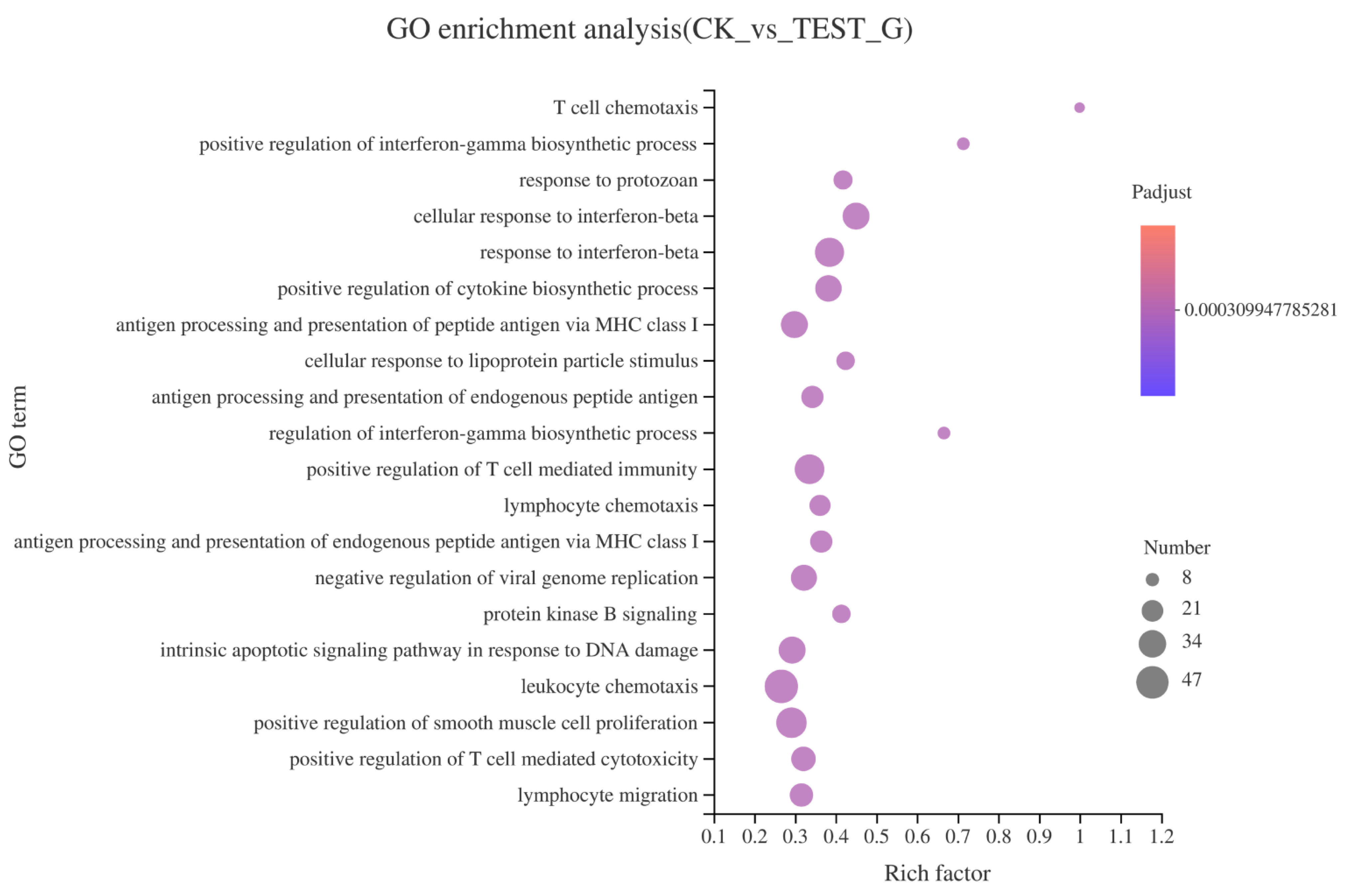 Marinedrugs 19 00217 g007
