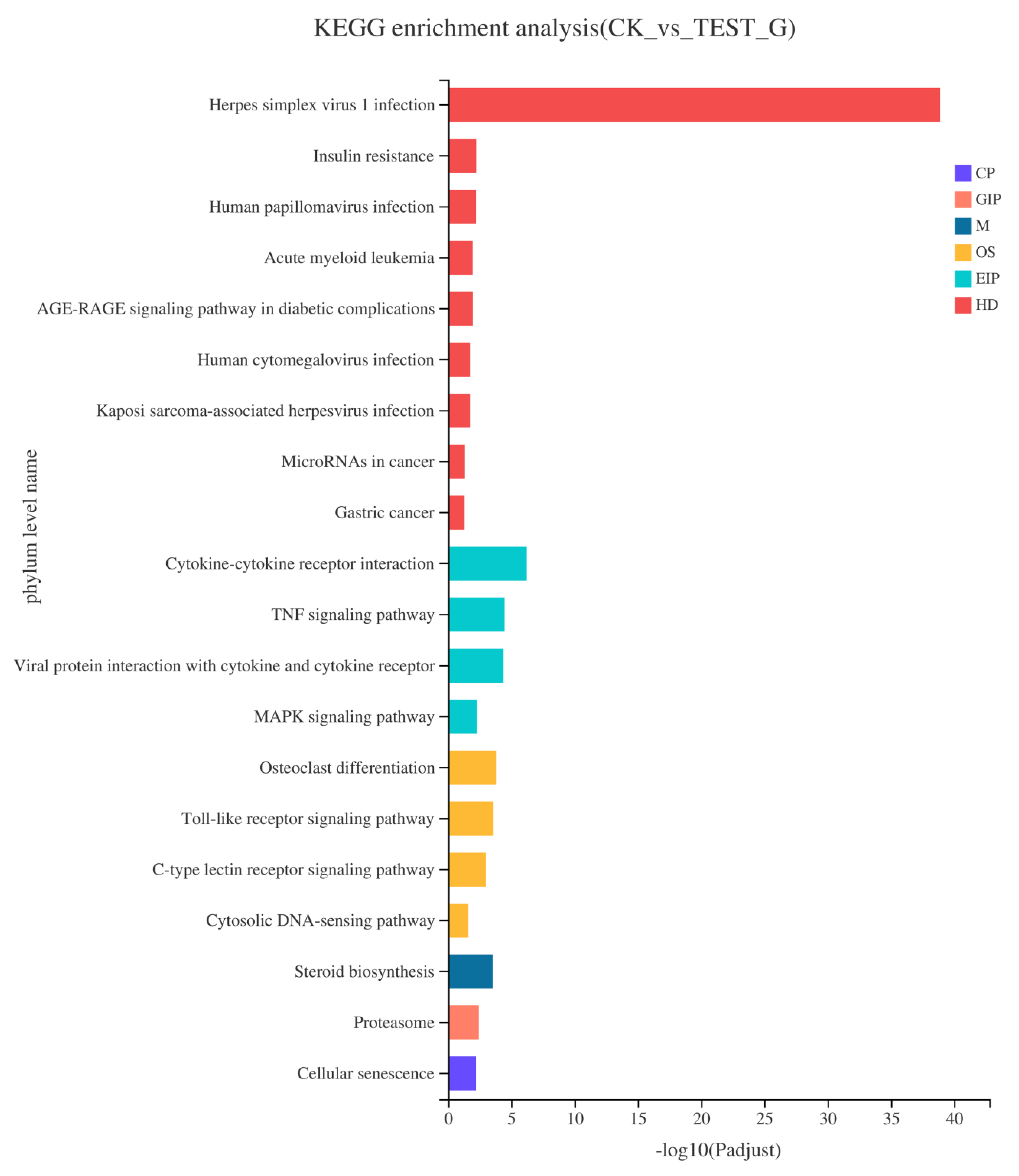 Marinedrugs 19 00217 g008
