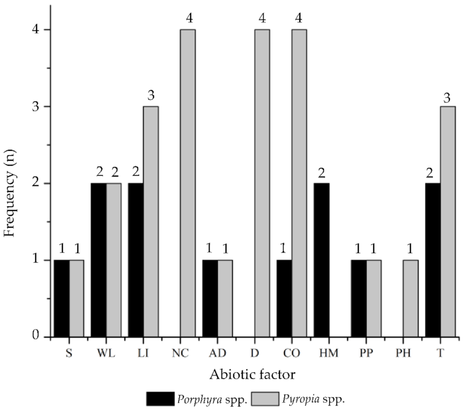 Marinedrugs 19 00221 g003 Marinedrugs 19 00221 g003