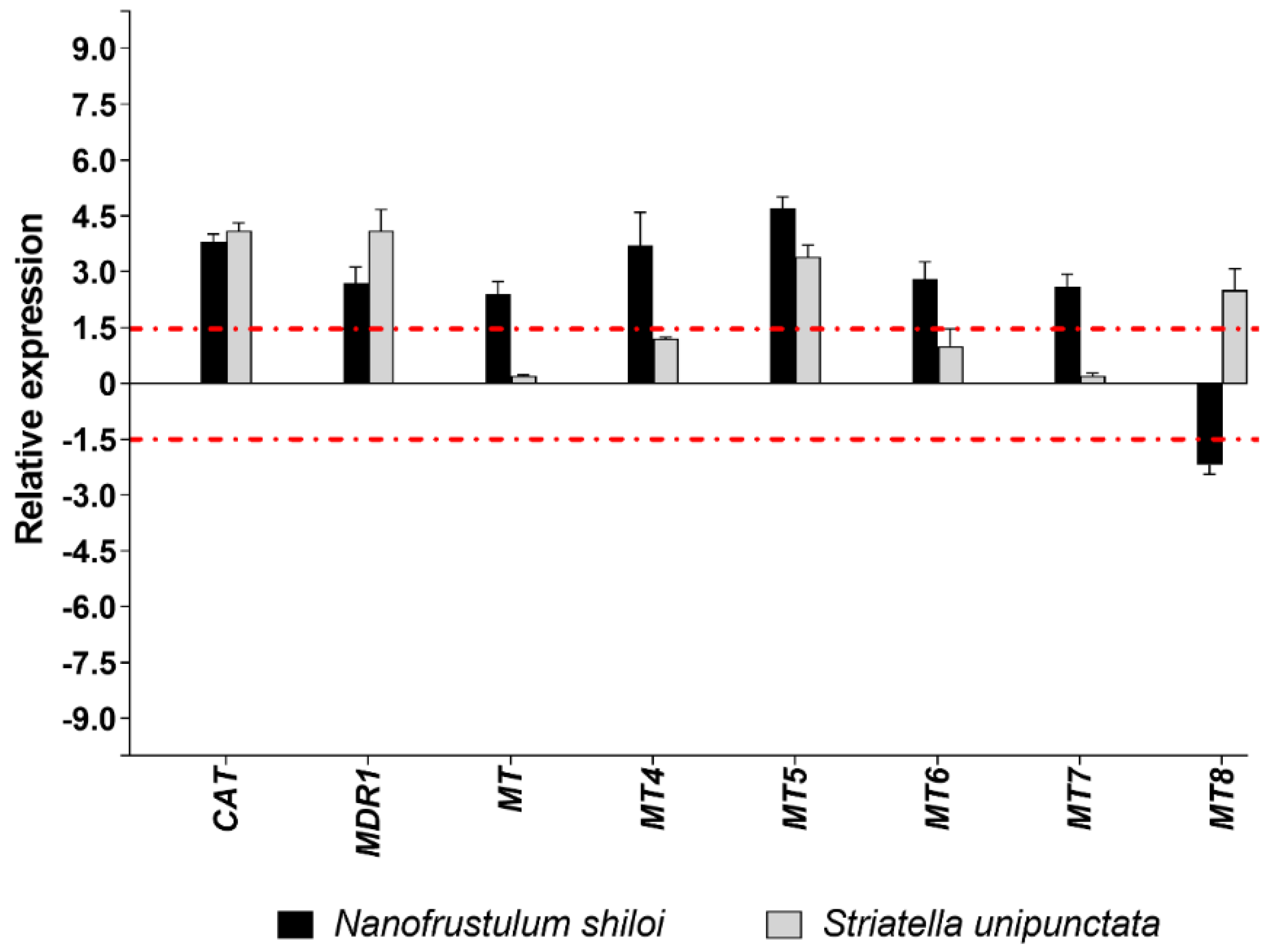 Marinedrugs 19 00230 g005