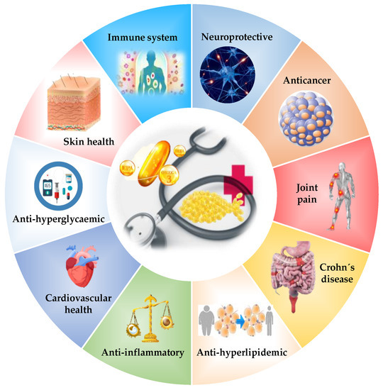 Marine Drugs Free FullText Omega3Rich Oils from Marine Side