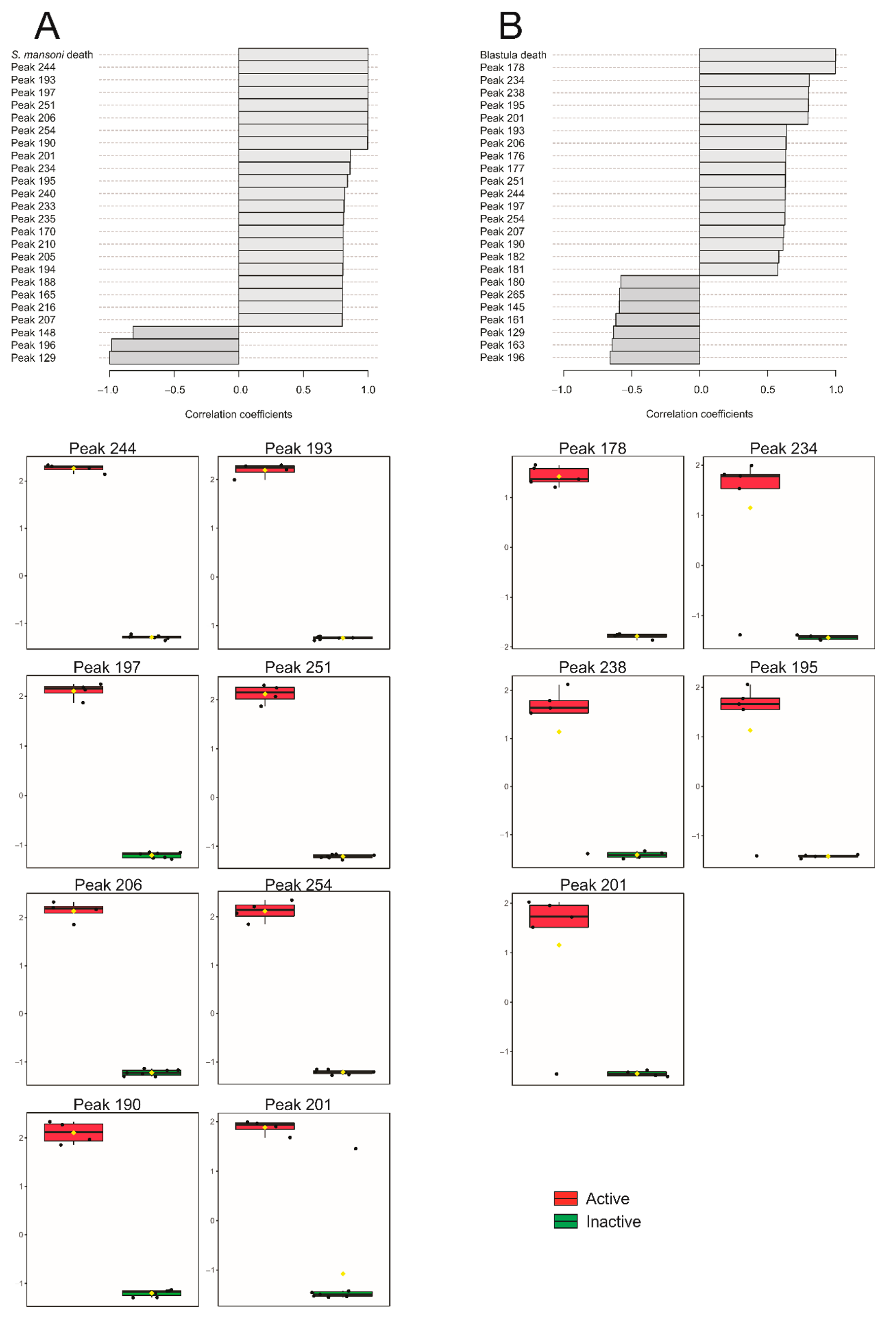 Marinedrugs 19 00234 g003 Marinedrugs 19 00234 g003