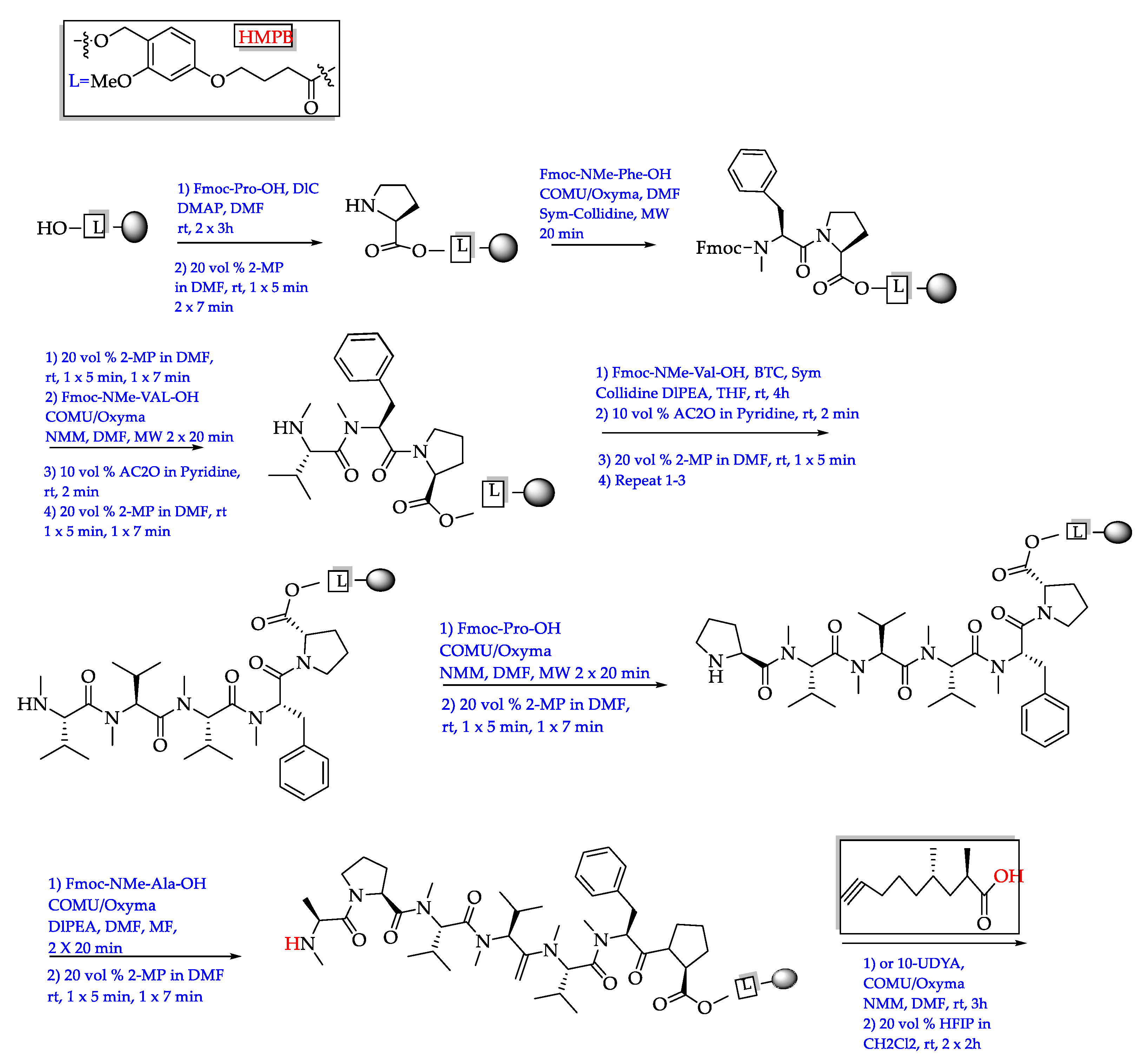 Marinedrugs 19 00241 sch001b