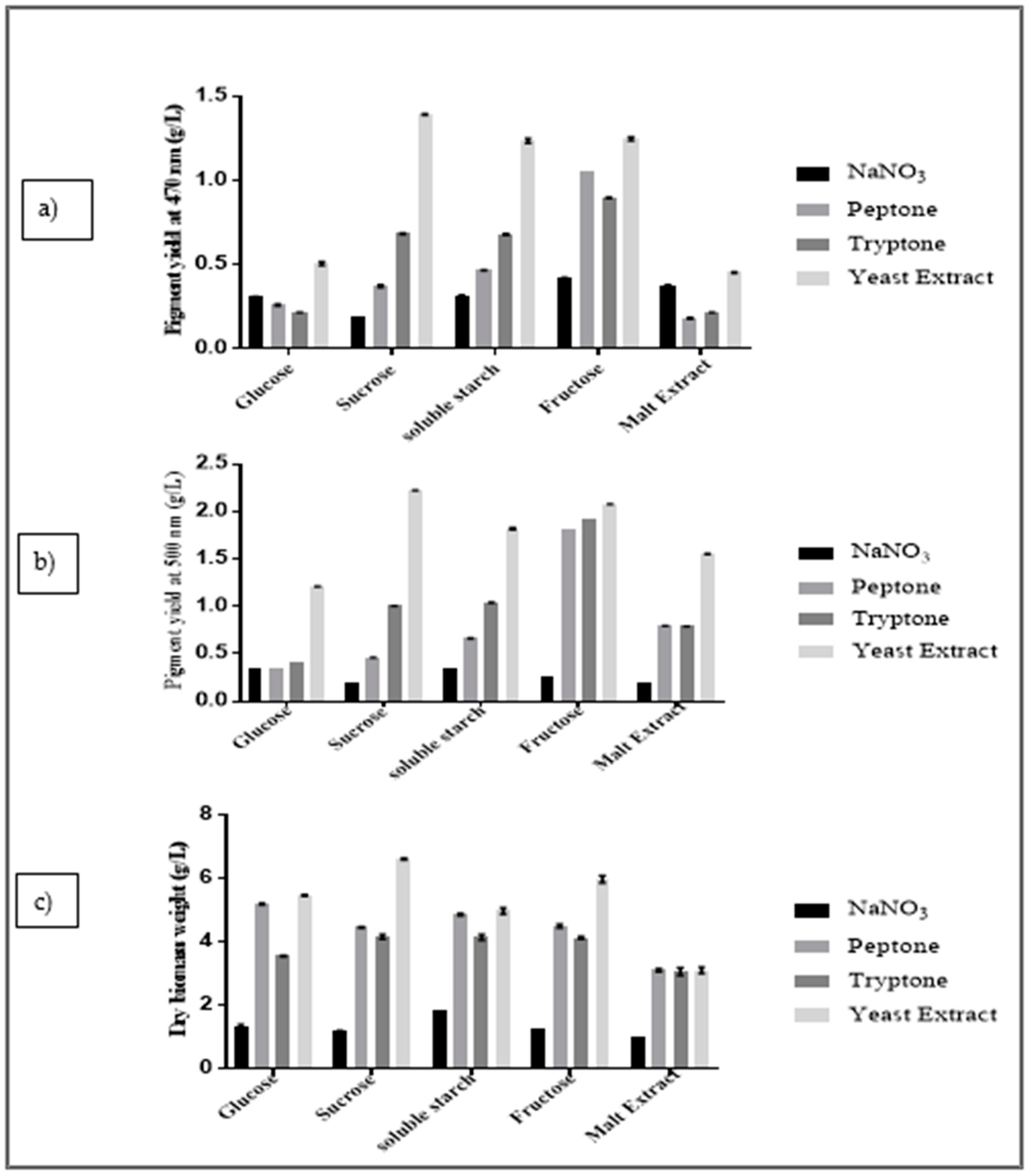 Marinedrugs 19 00248 g002