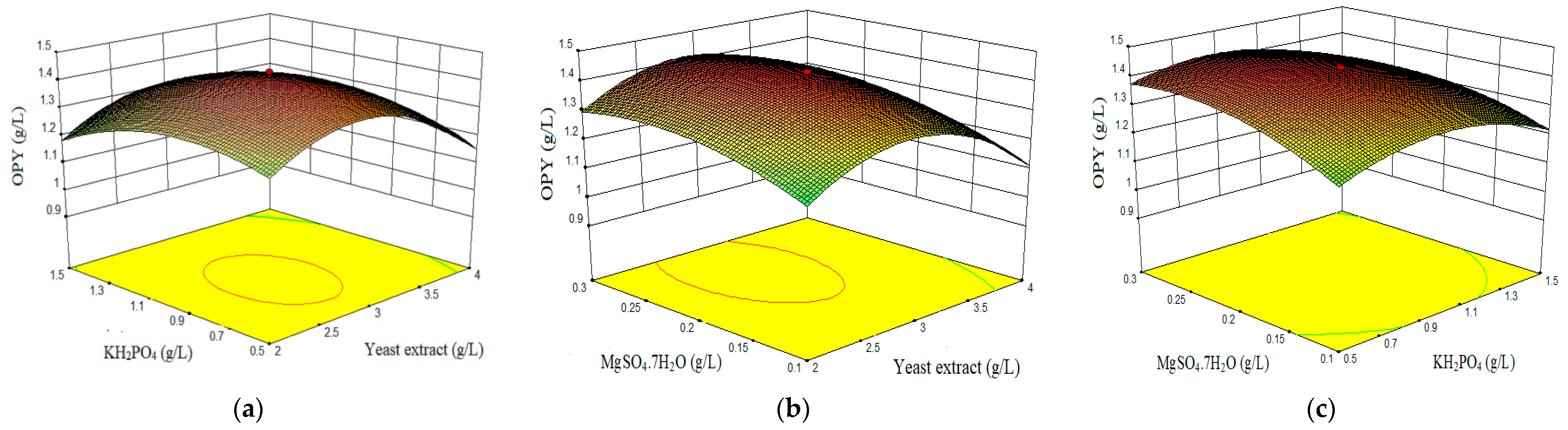 Marinedrugs 19 00248 g003