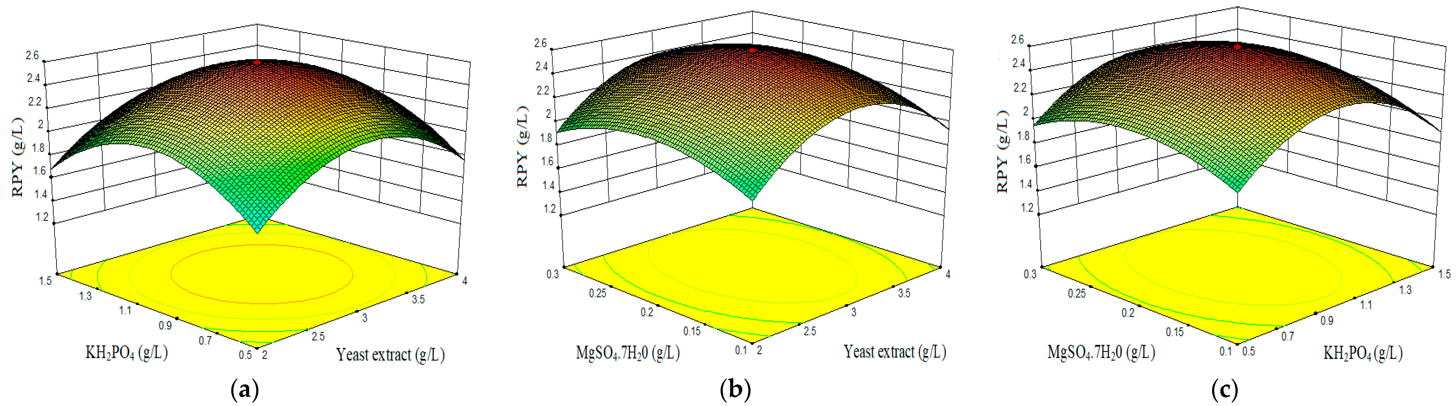 Marinedrugs 19 00248 g004