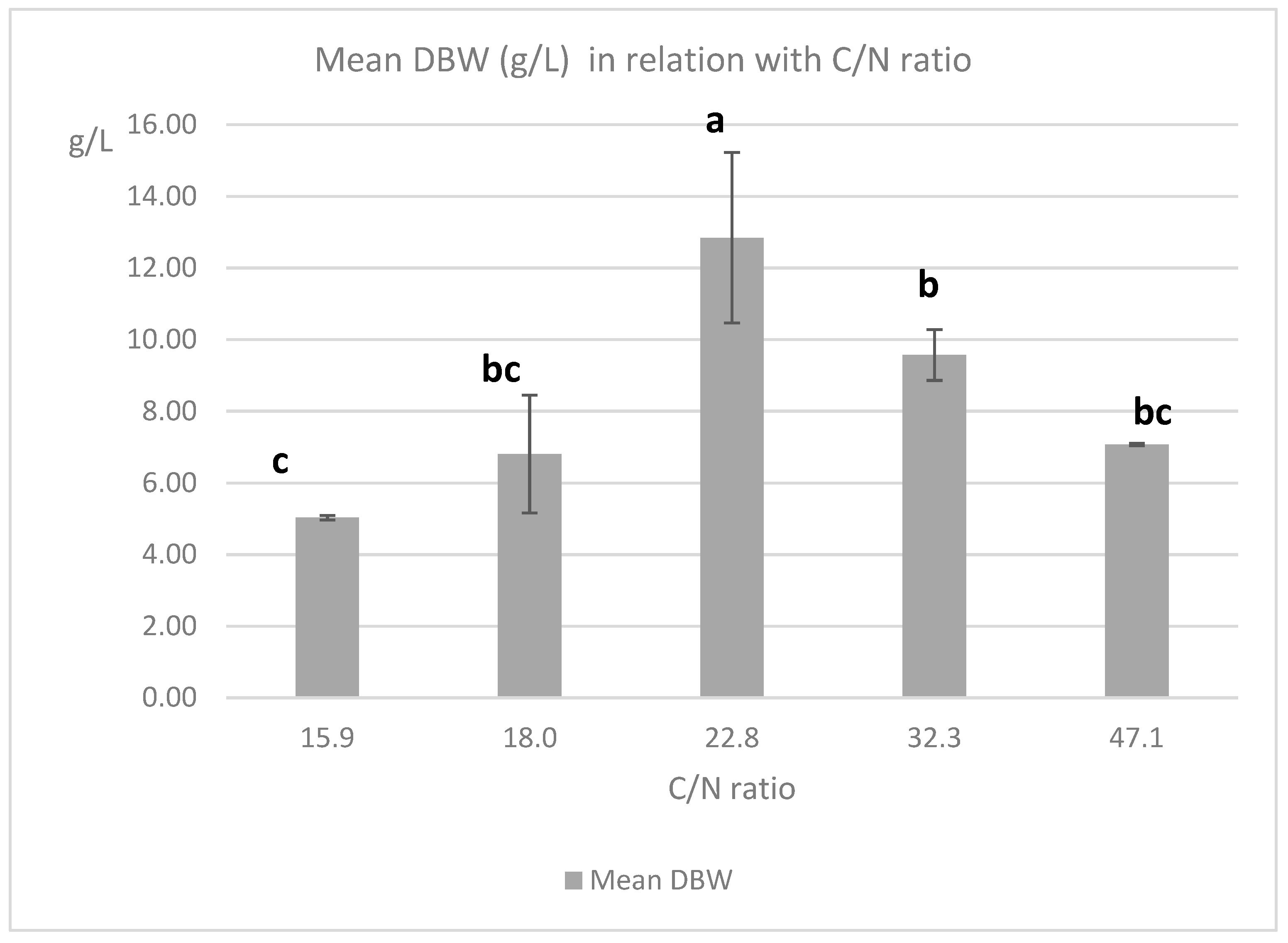 Marinedrugs 19 00248 g007