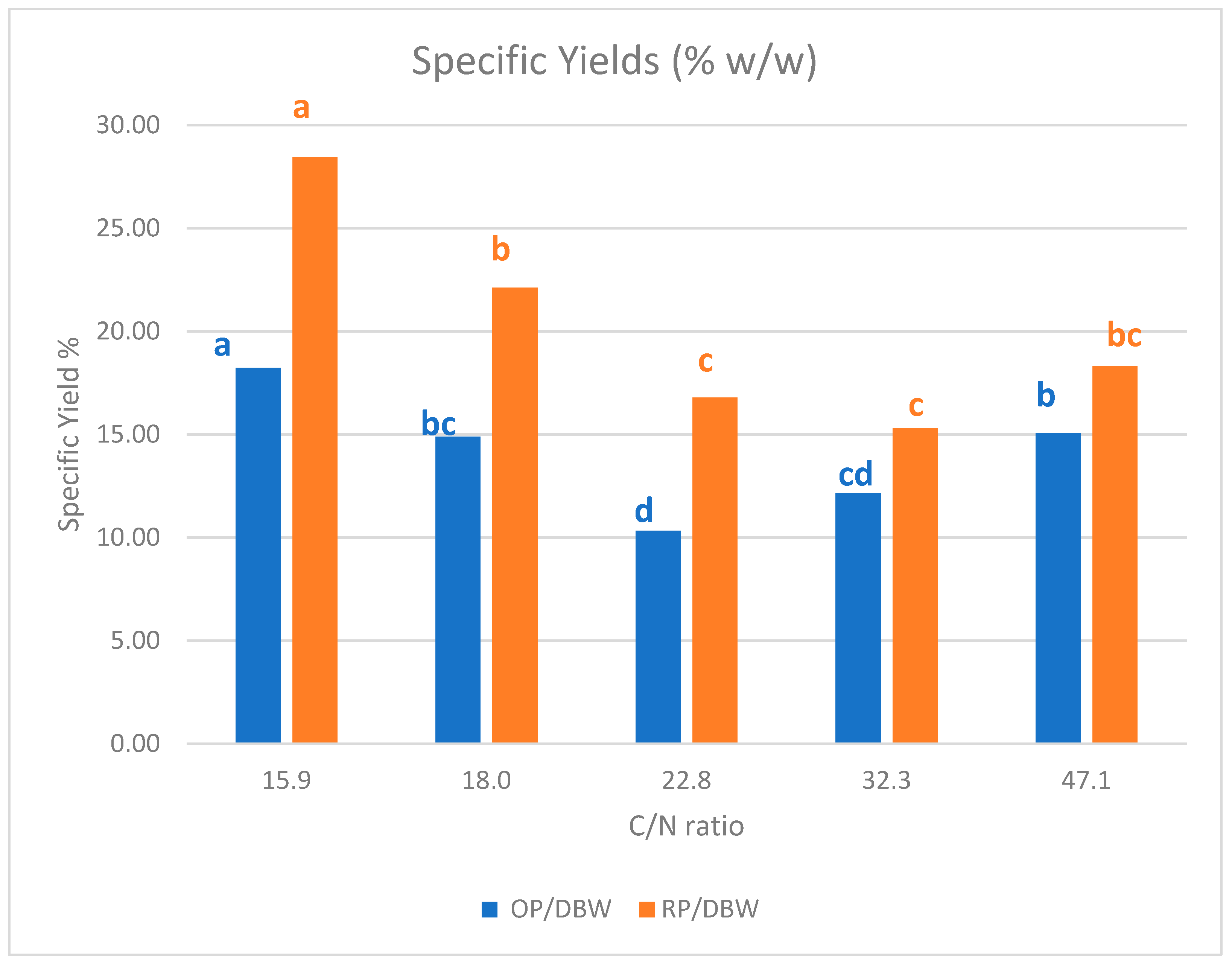 Marinedrugs 19 00248 g008