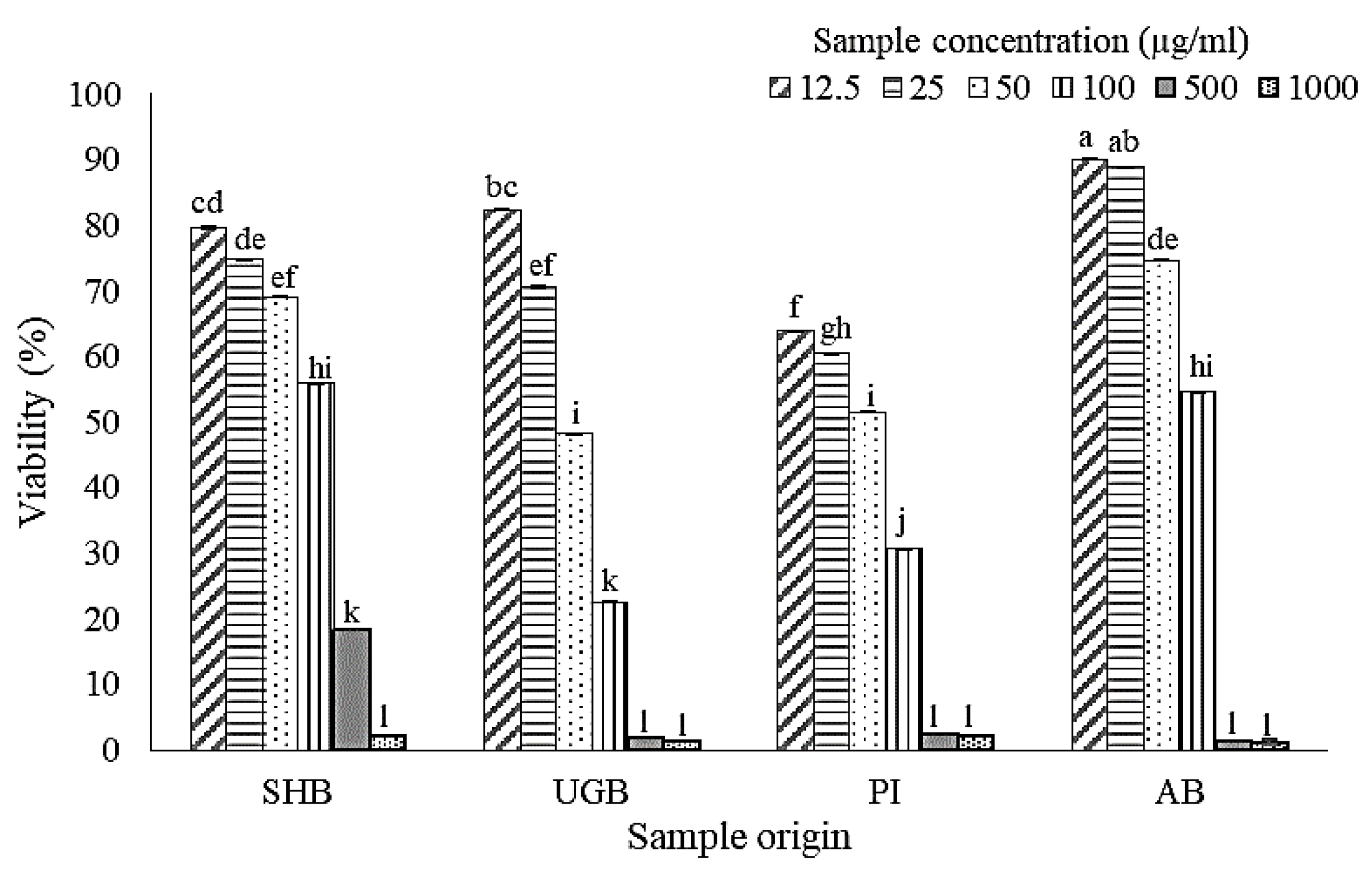 Marinedrugs 19 00252 g001