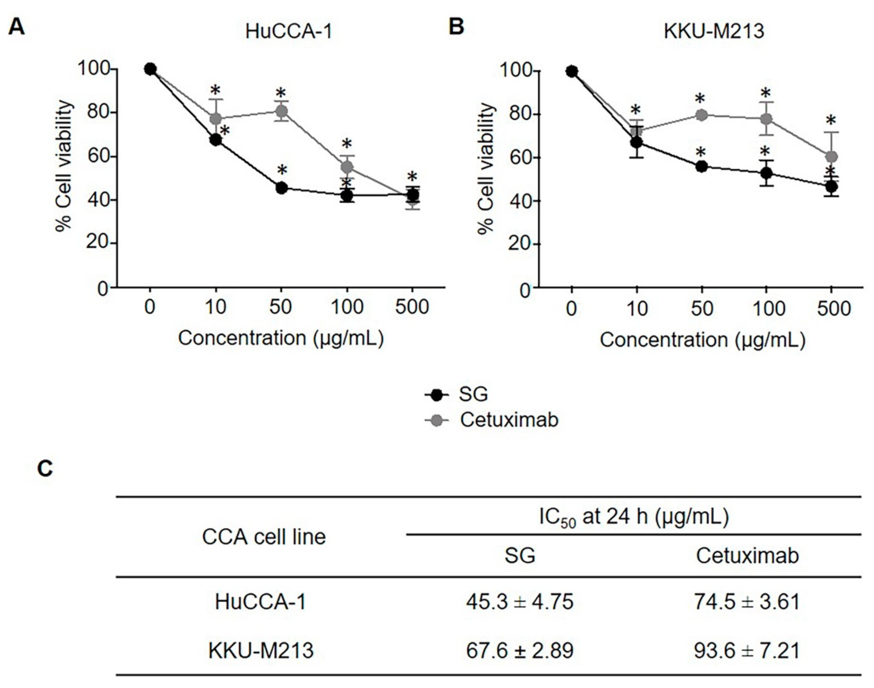 Marinedrugs 19 00258 g001 Marinedrugs 19 00258 g001
