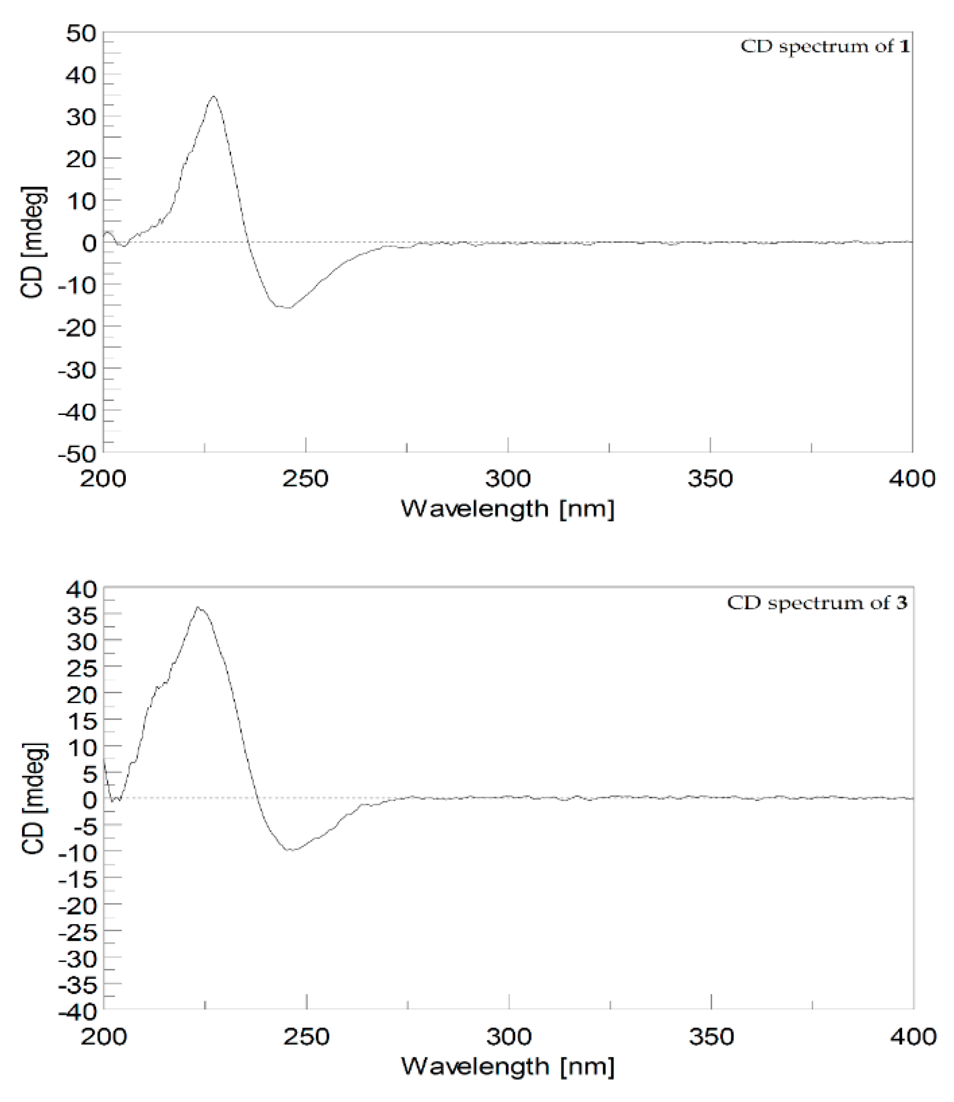 Marinedrugs 19 00260 g004 Marinedrugs 19 00260 g004