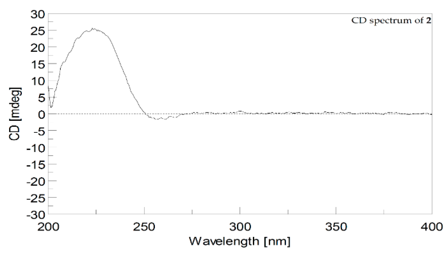 Marinedrugs 19 00260 g006 Marinedrugs 19 00260 g006