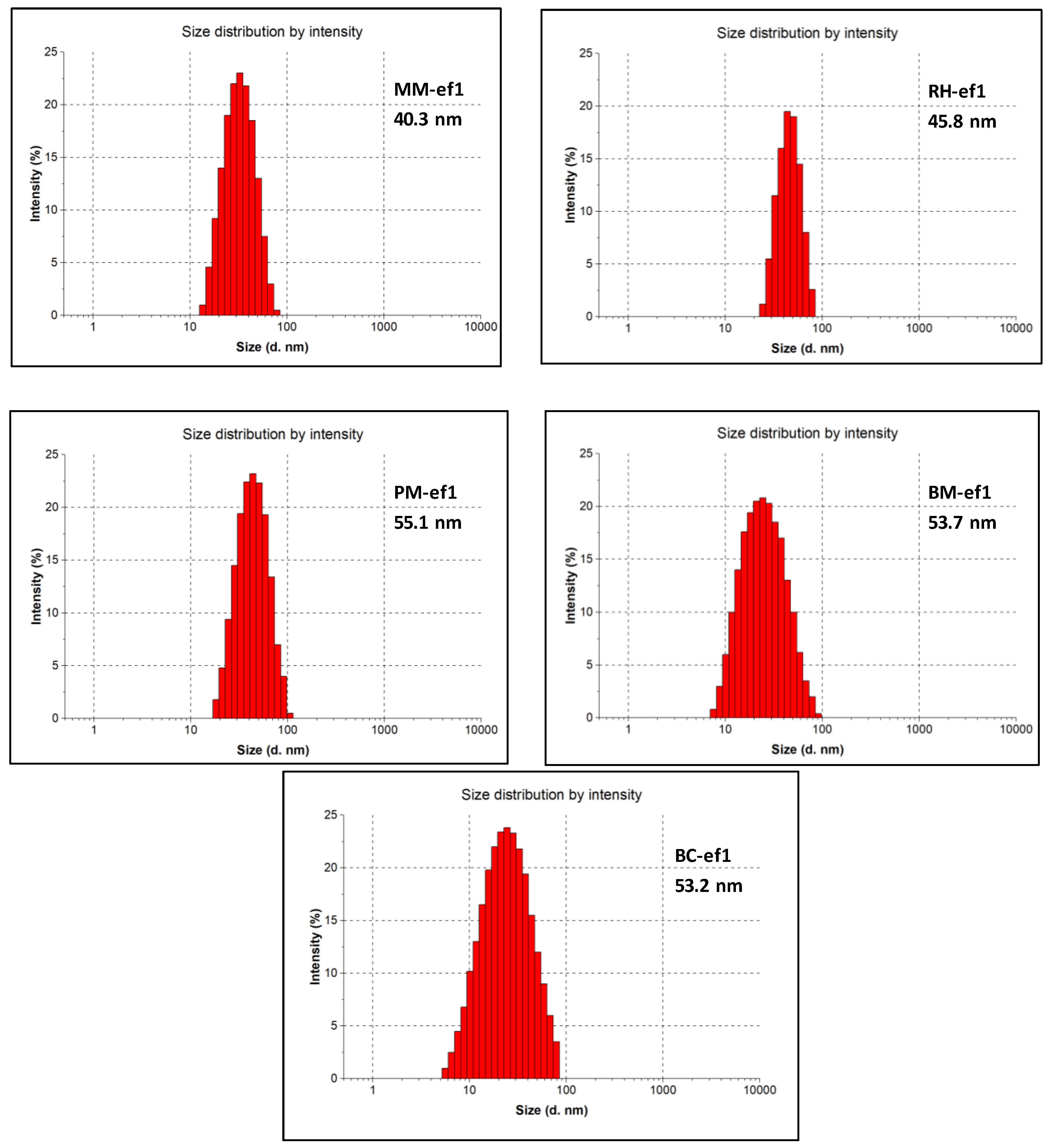 Marinedrugs 19 00263 g001