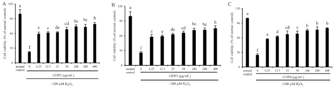 Marinedrugs 19 00270 g003 Marinedrugs 19 00270 g003