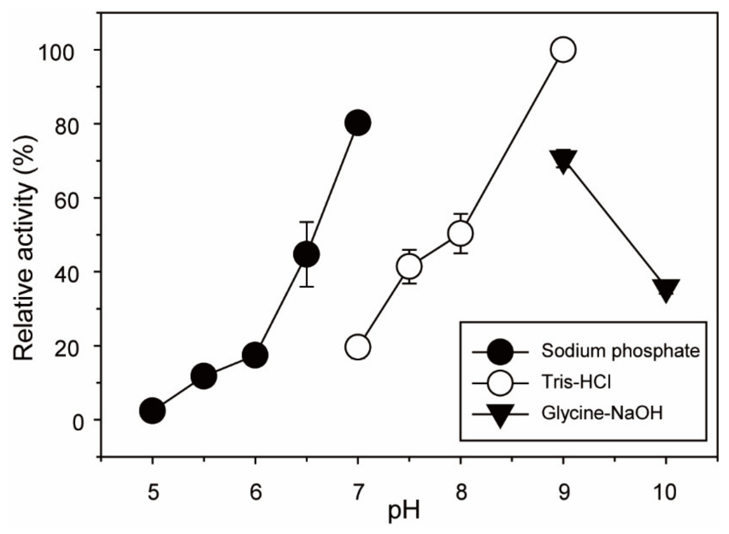Marinedrugs 19 00271 g003