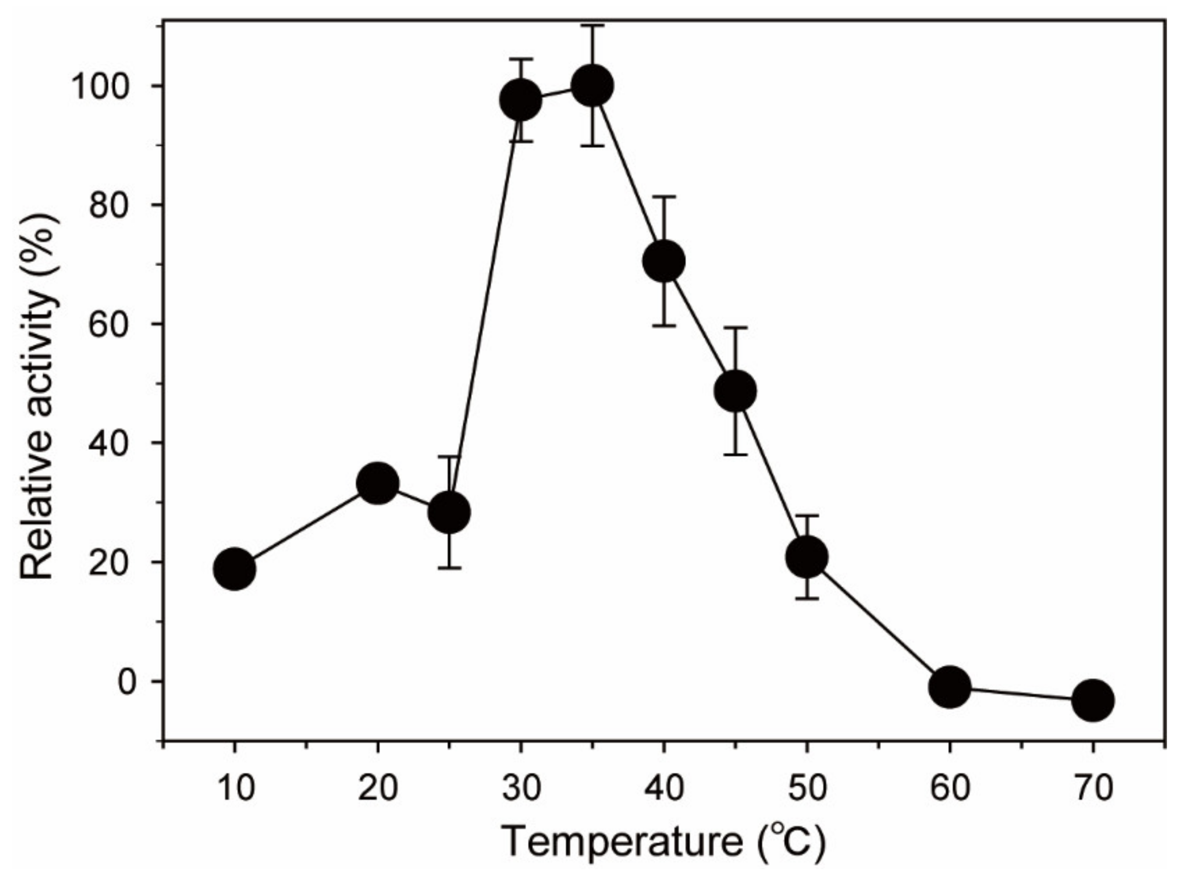 Marinedrugs 19 00271 g004