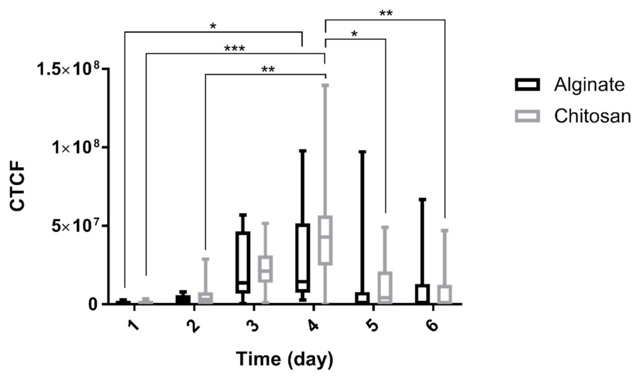 Marinedrugs 19 00282 g008 Marinedrugs 19 00282 g008