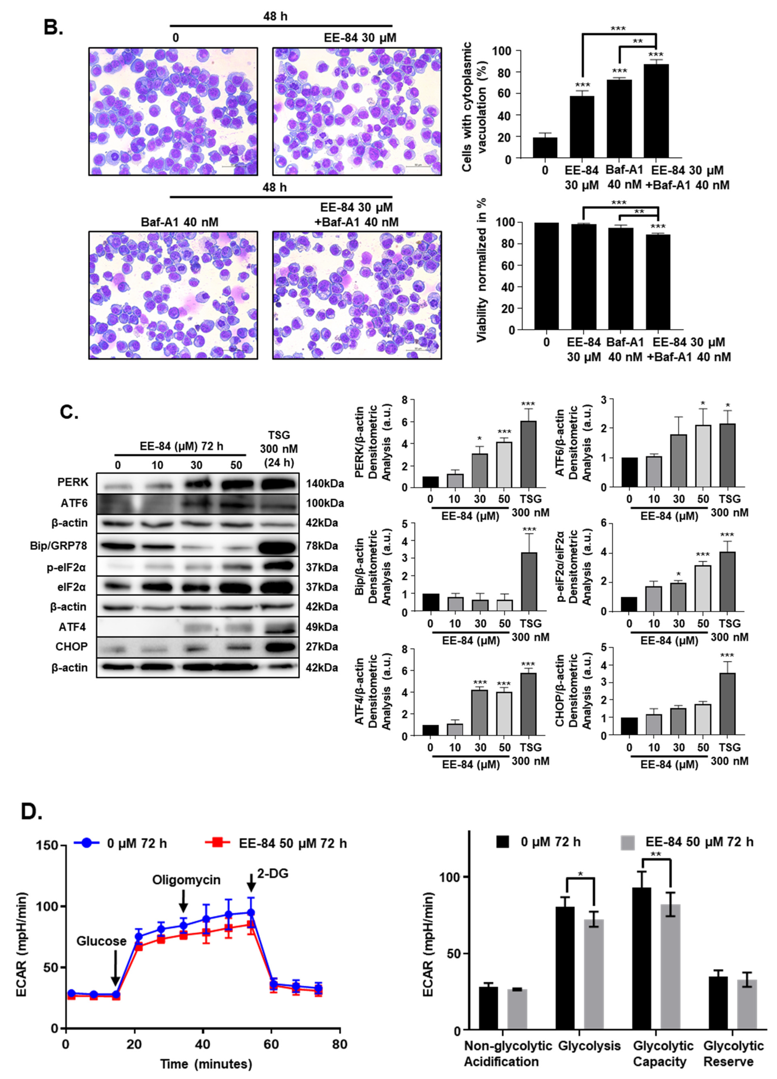 Marinedrugs 19 00285 g006b Marinedrugs 19 00285 g006b
