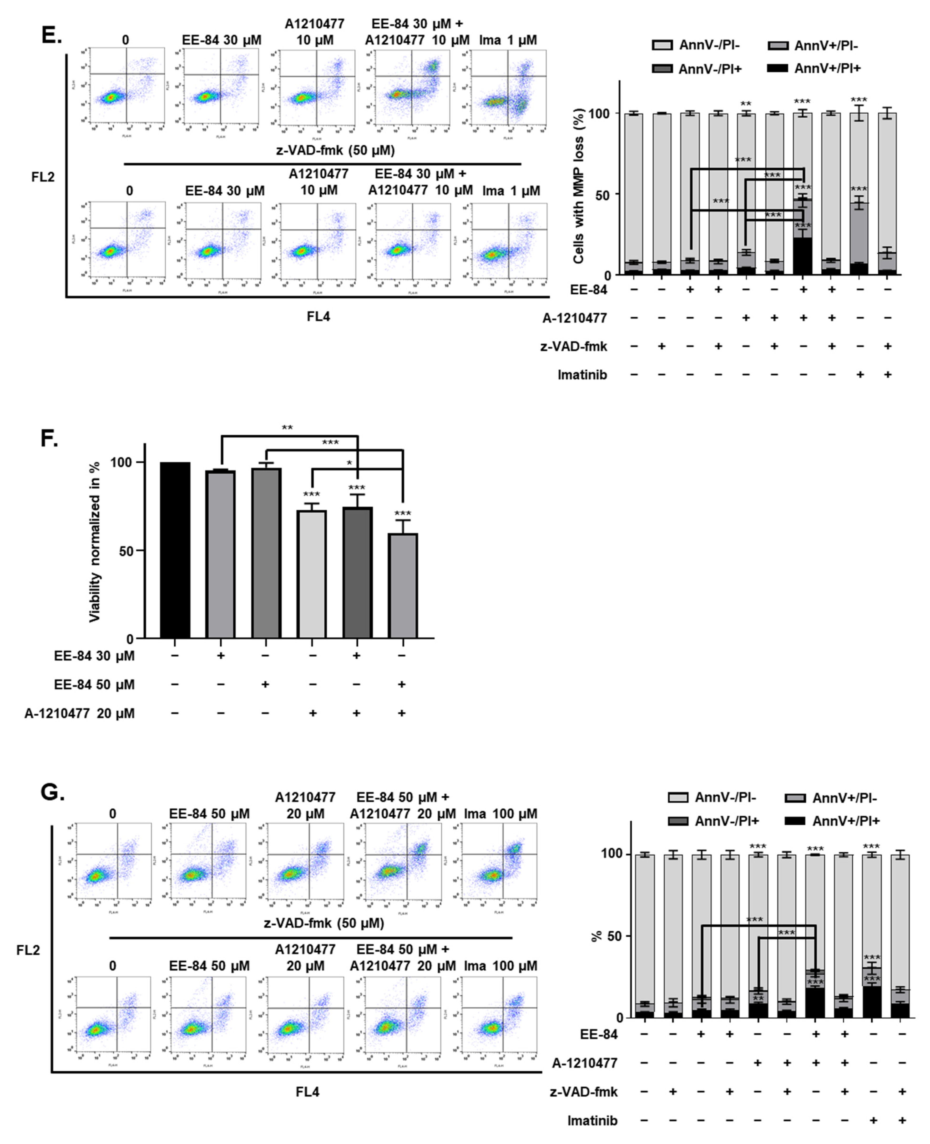 Marinedrugs 19 00285 g007b Marinedrugs 19 00285 g007b