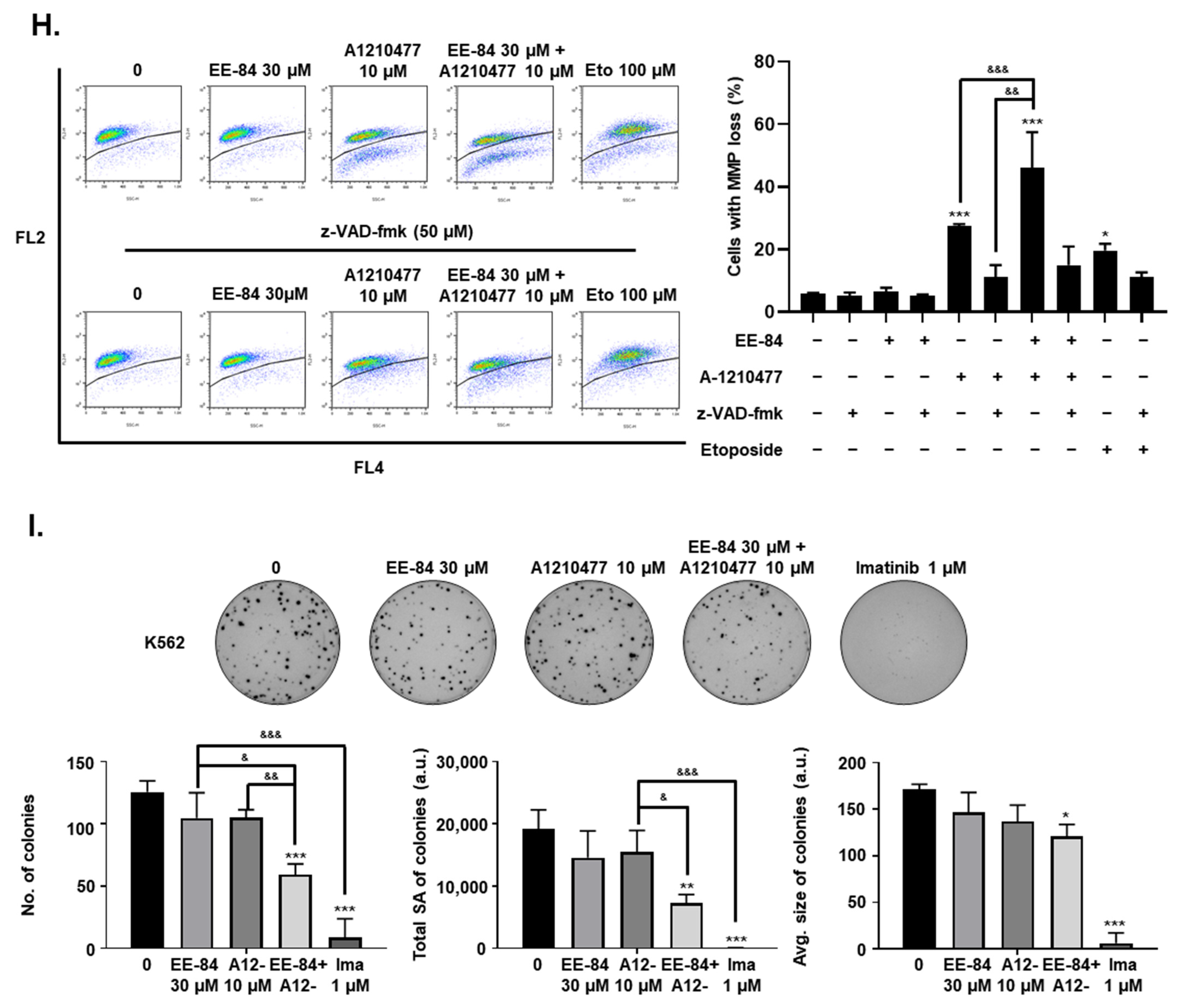 Marinedrugs 19 00285 g007c Marinedrugs 19 00285 g007c