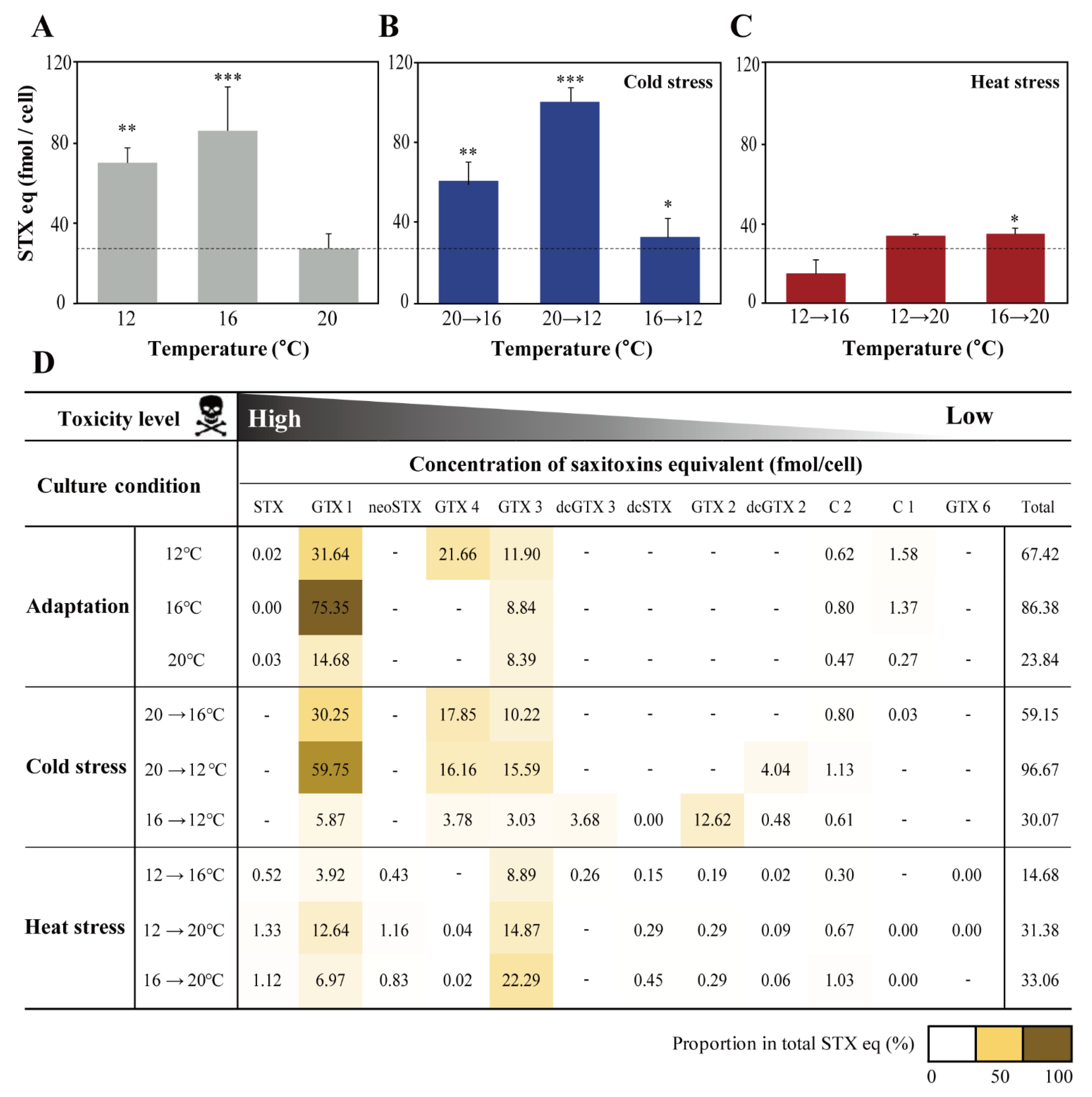 Marinedrugs 19 00291 g003