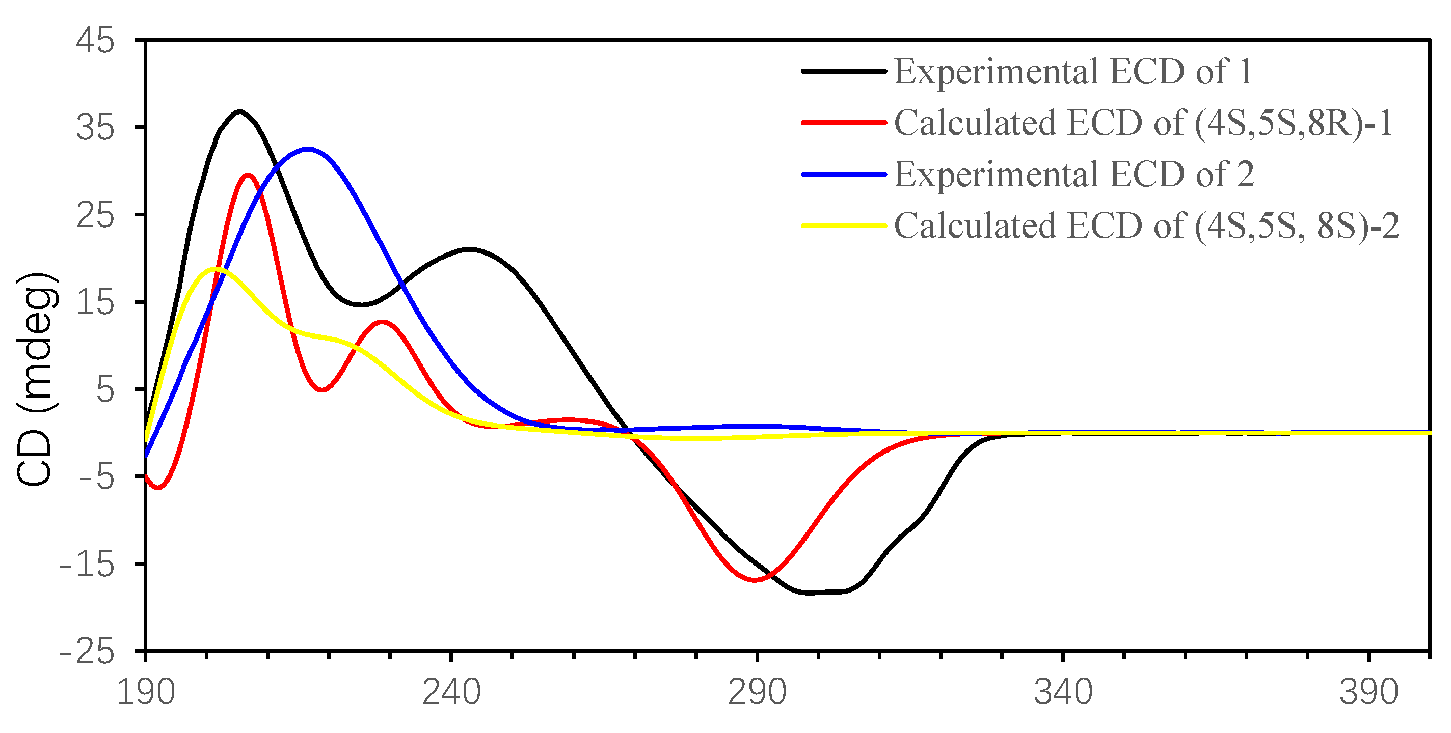 Marinedrugs 19 00294 g004