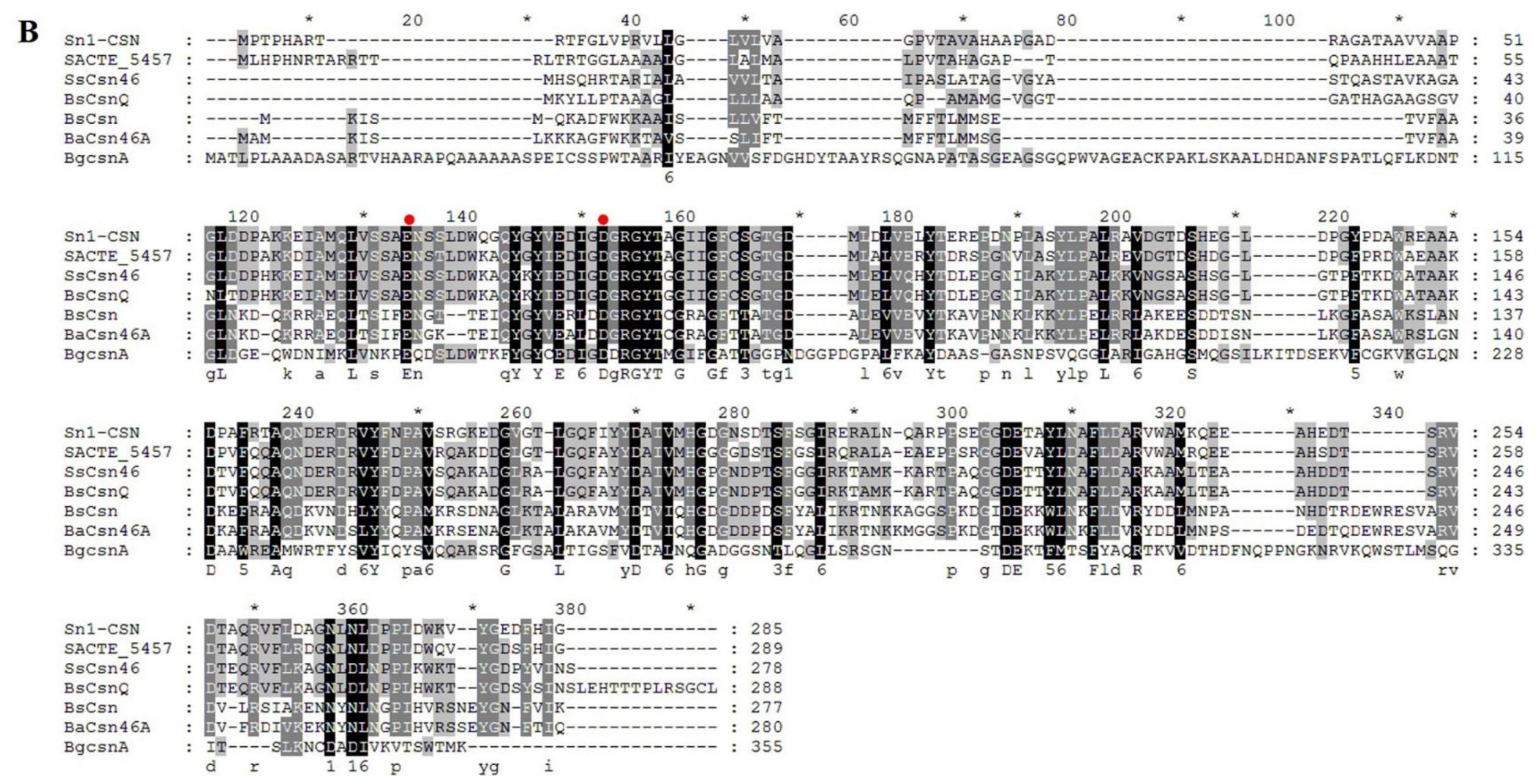 Marinedrugs 19 00300 g002b Marinedrugs 19 00300 g002b