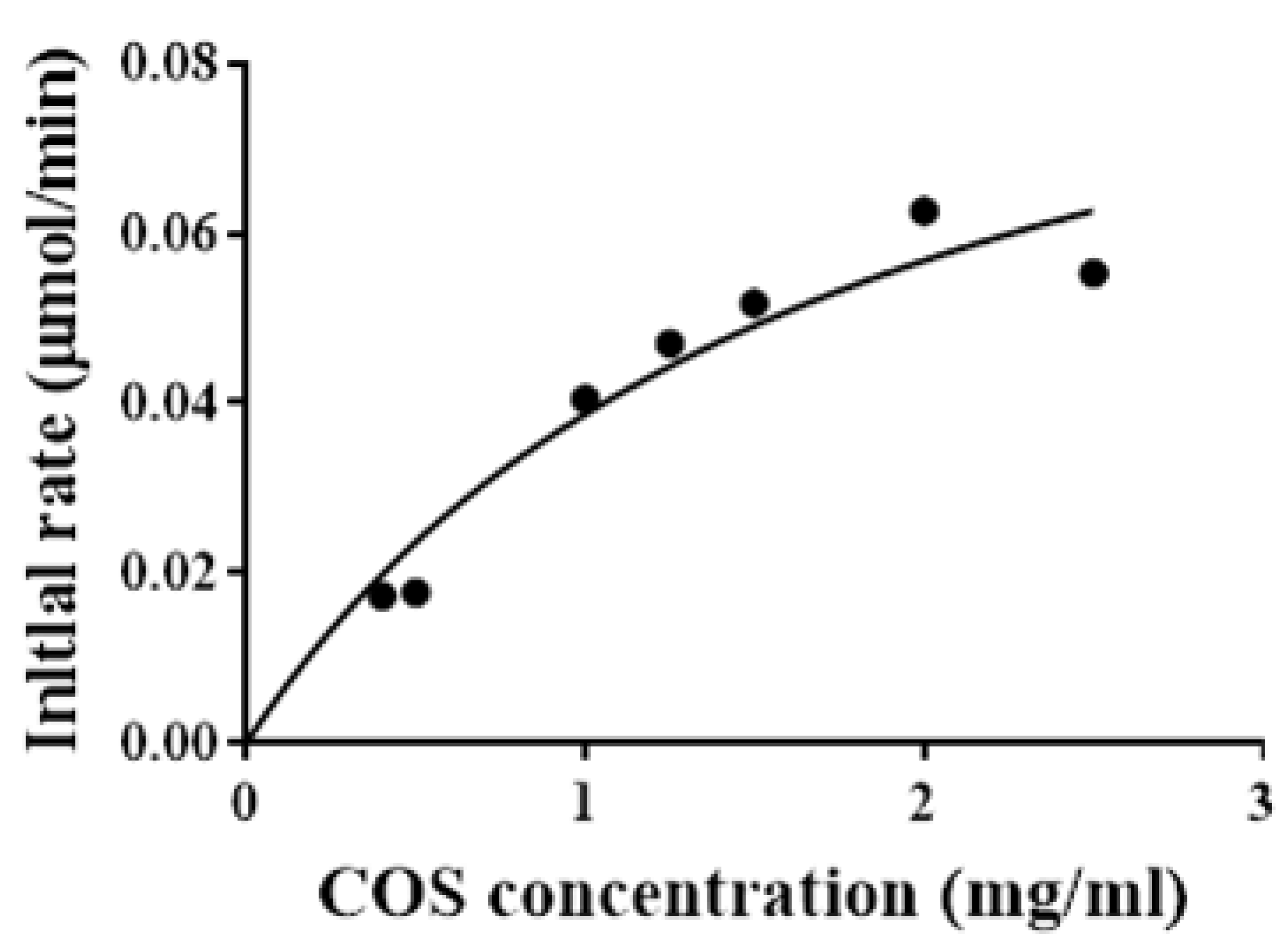Marinedrugs 19 00300 g008 Marinedrugs 19 00300 g008
