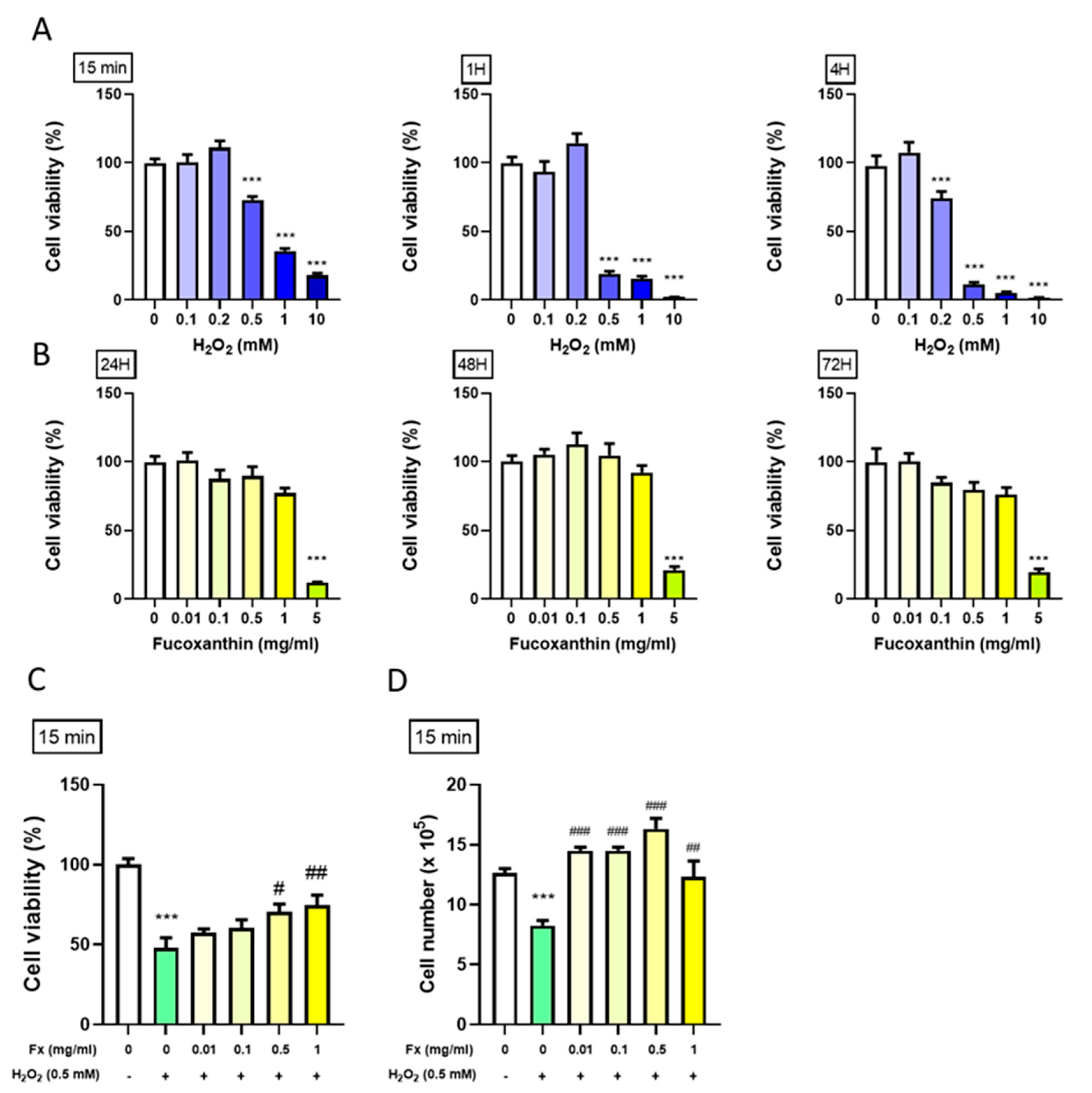 Marinedrugs 19 00307 g001 Marinedrugs 19 00307 g001