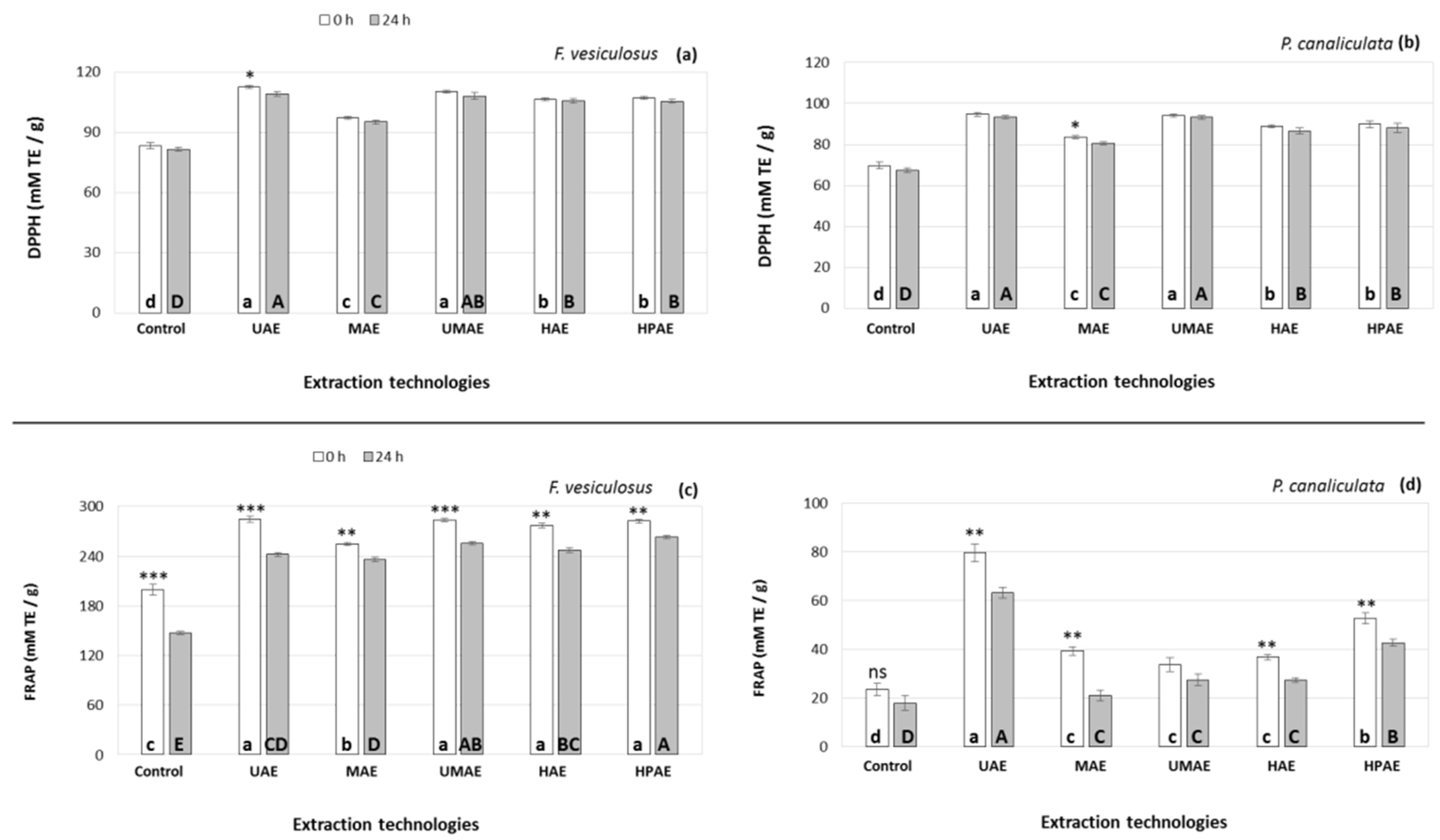 Marinedrugs 19 00309 g002 Marinedrugs 19 00309 g002