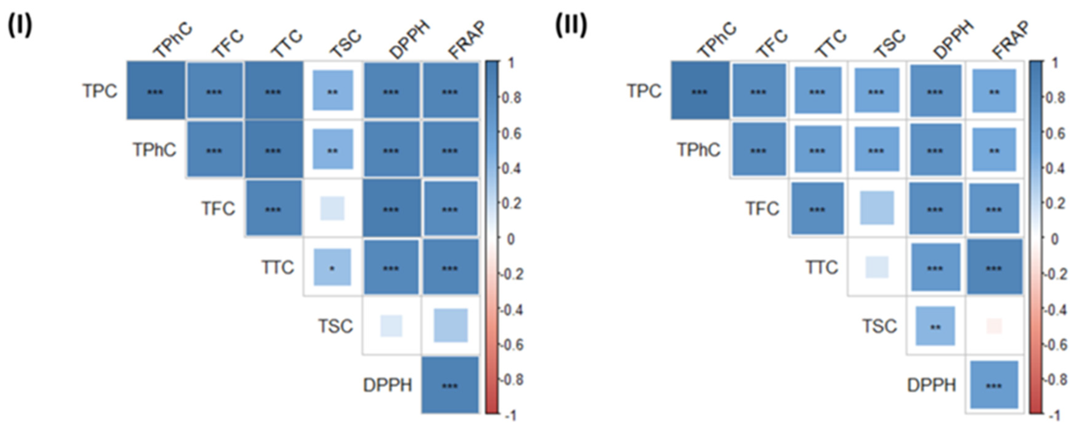 Marinedrugs 19 00309 g003 Marinedrugs 19 00309 g003
