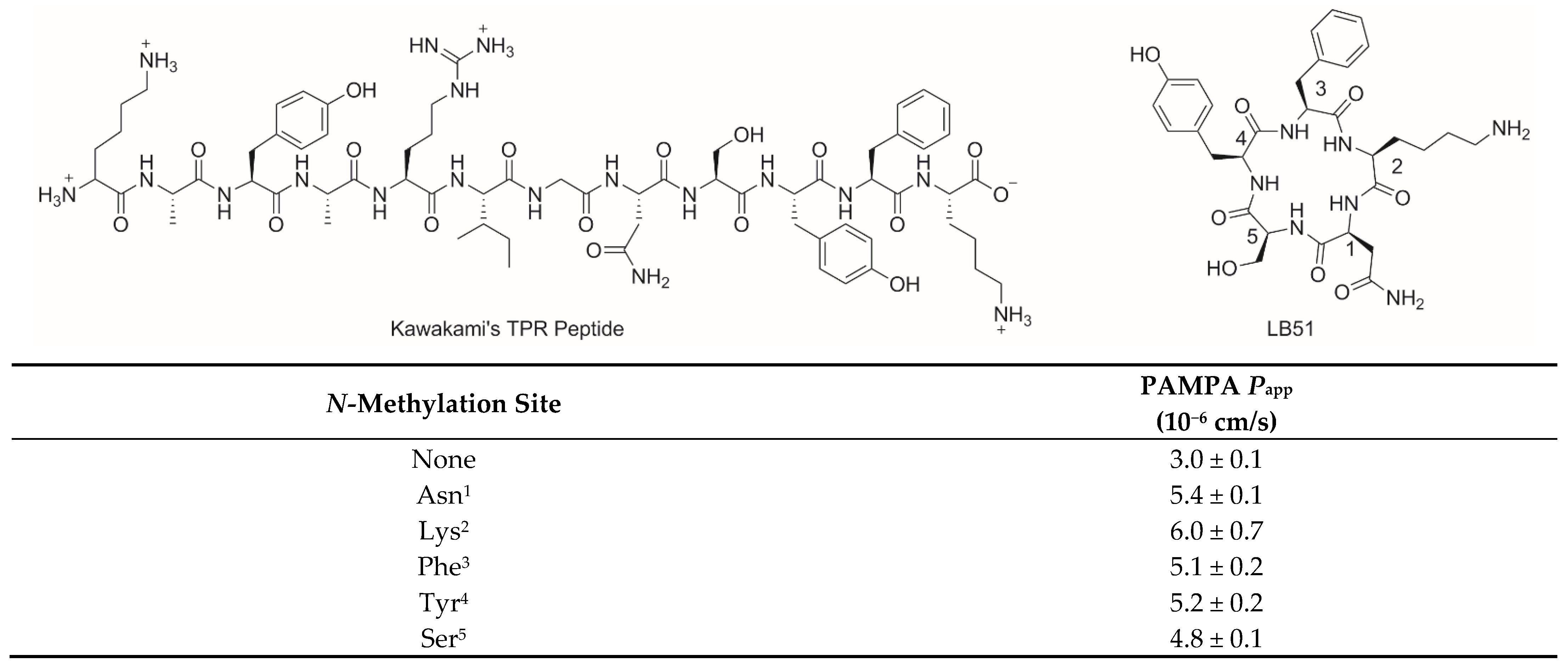 Marinedrugs 19 00311 g004
