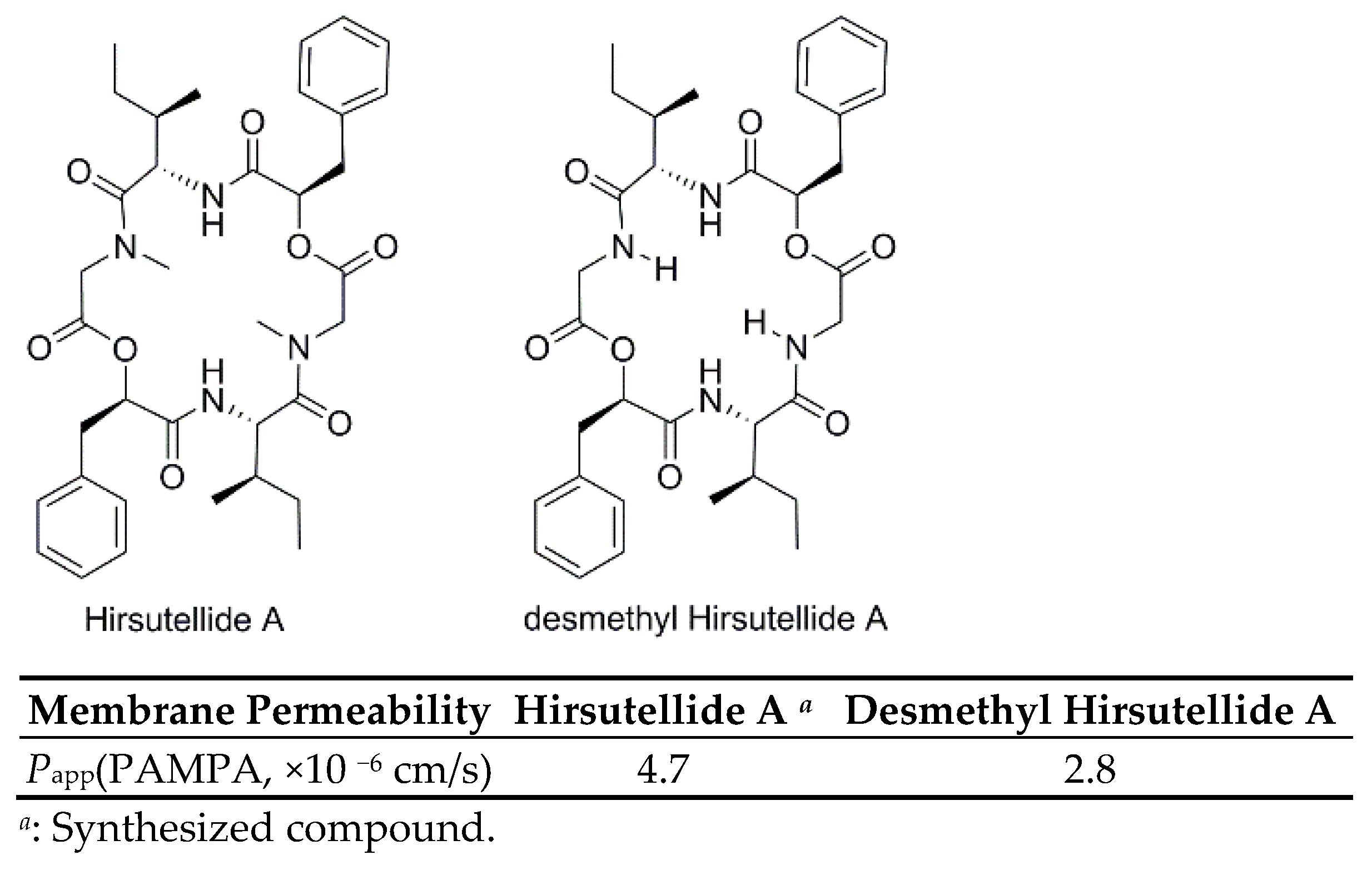 Marinedrugs 19 00311 g010