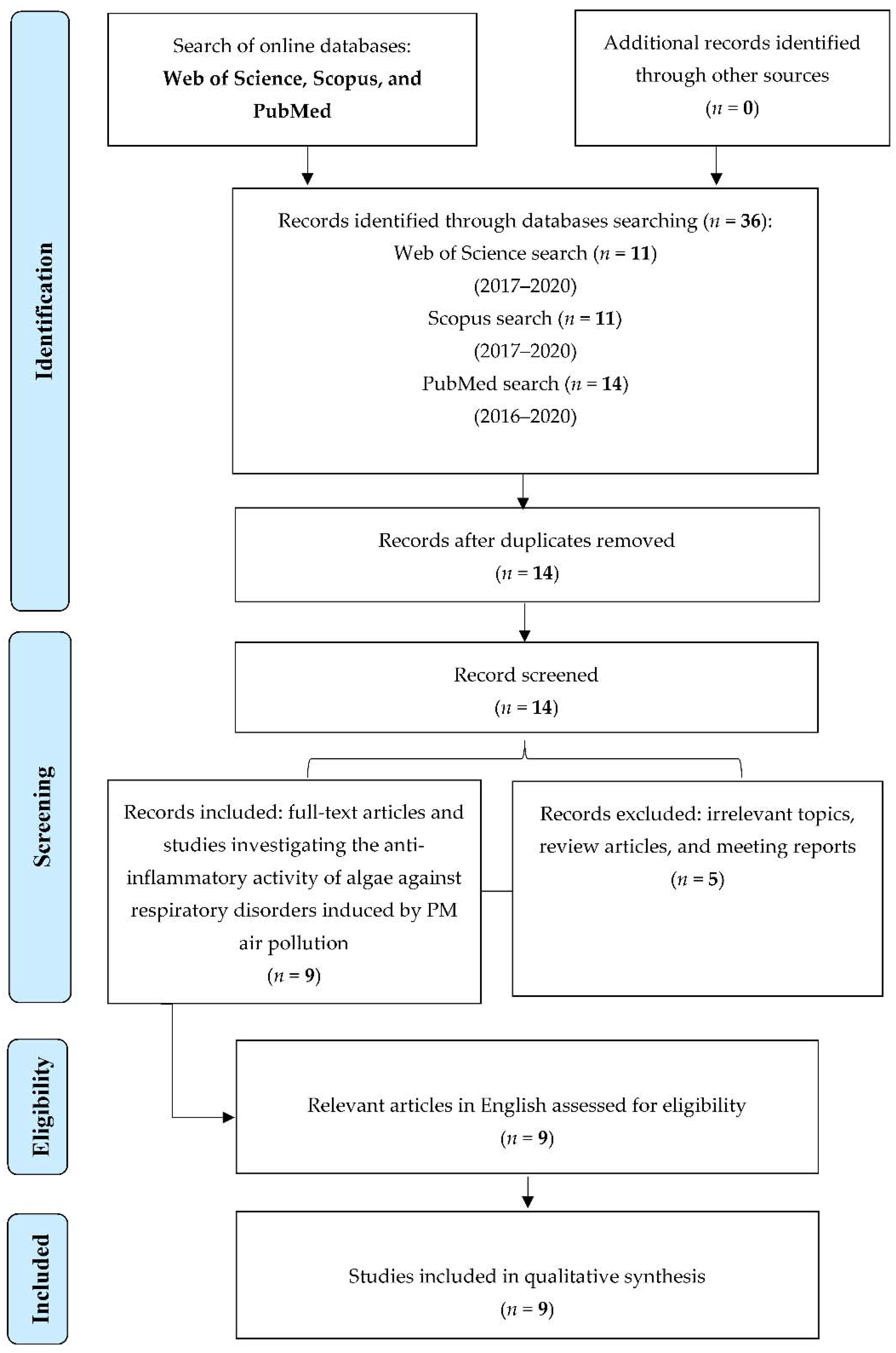 Marinedrugs 19 00317 g001