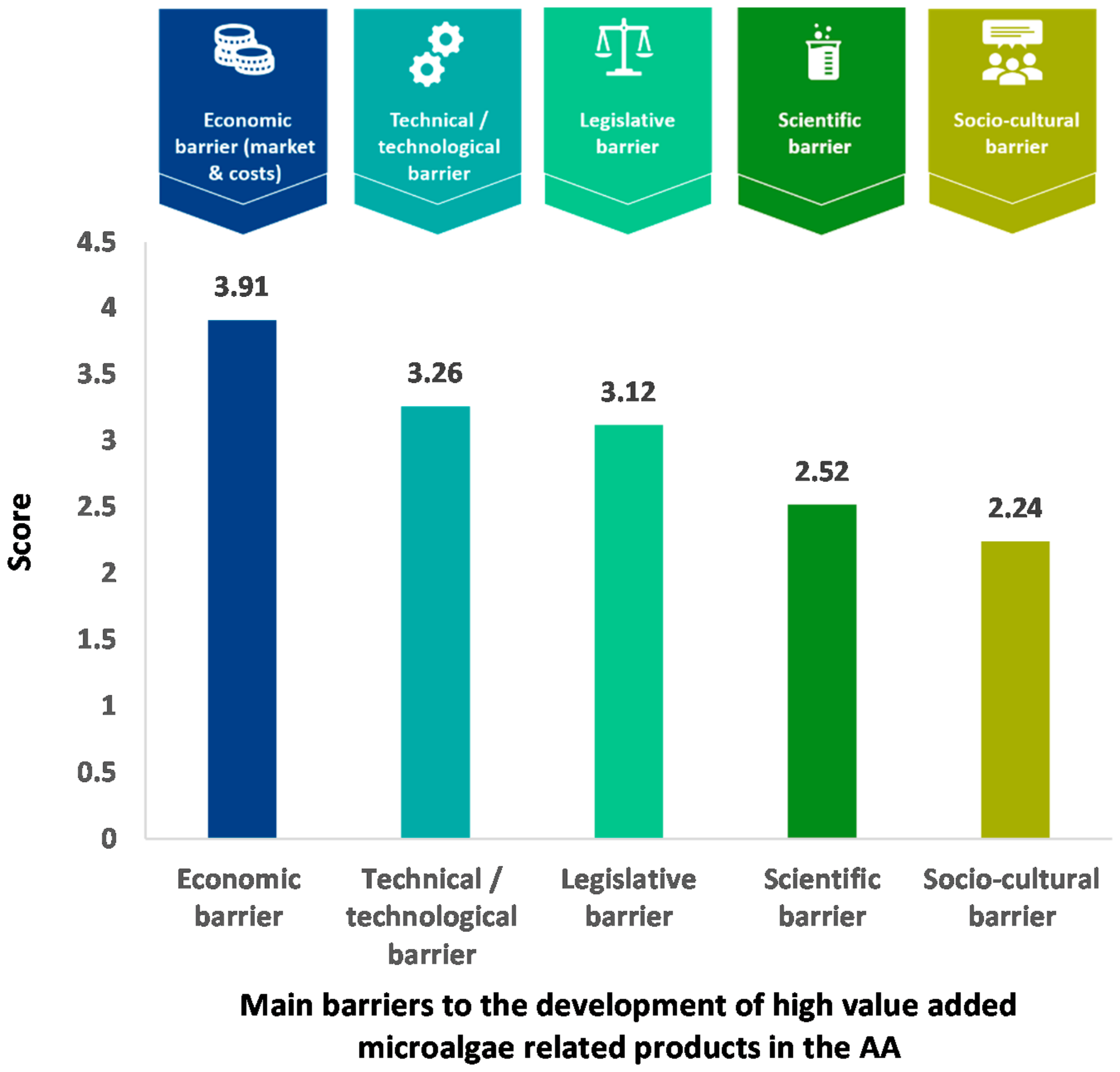 Marinedrugs 19 00319 g005