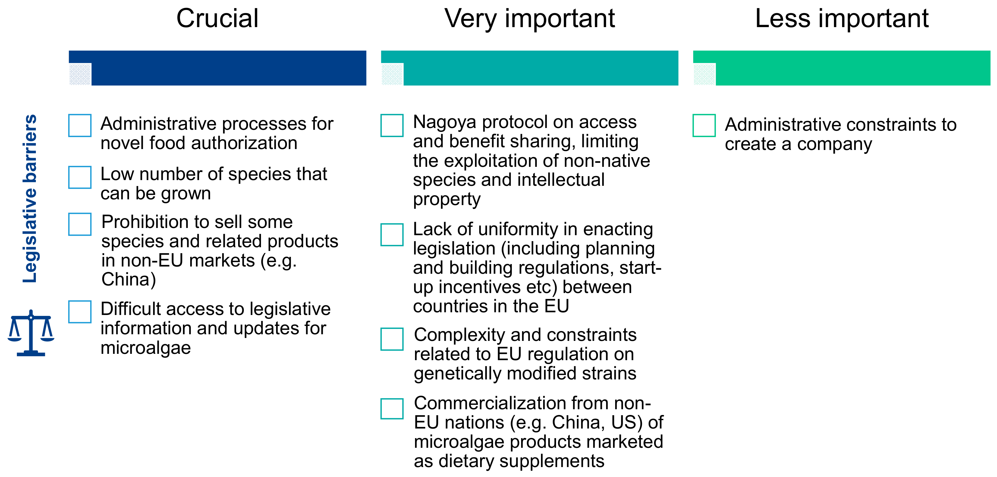 Marine Drugs Free Full Text Improving Microalgae Research And Marketing In The European Atlantic Area Analysis Of Major Gaps And Barriers Limiting Sector Development Html