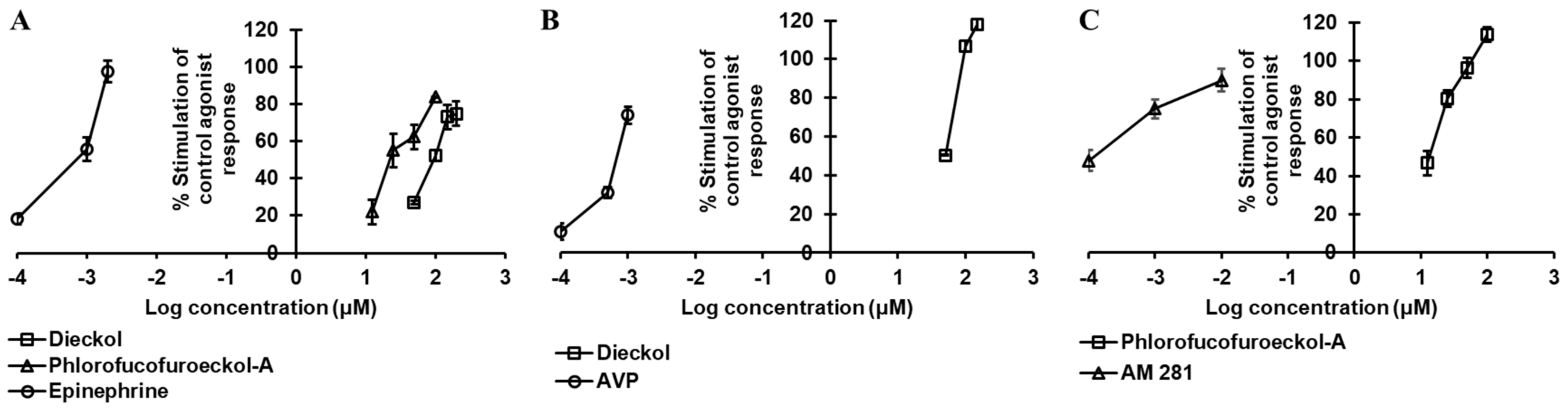 Marinedrugs 19 00326 g002 Marinedrugs 19 00326 g002