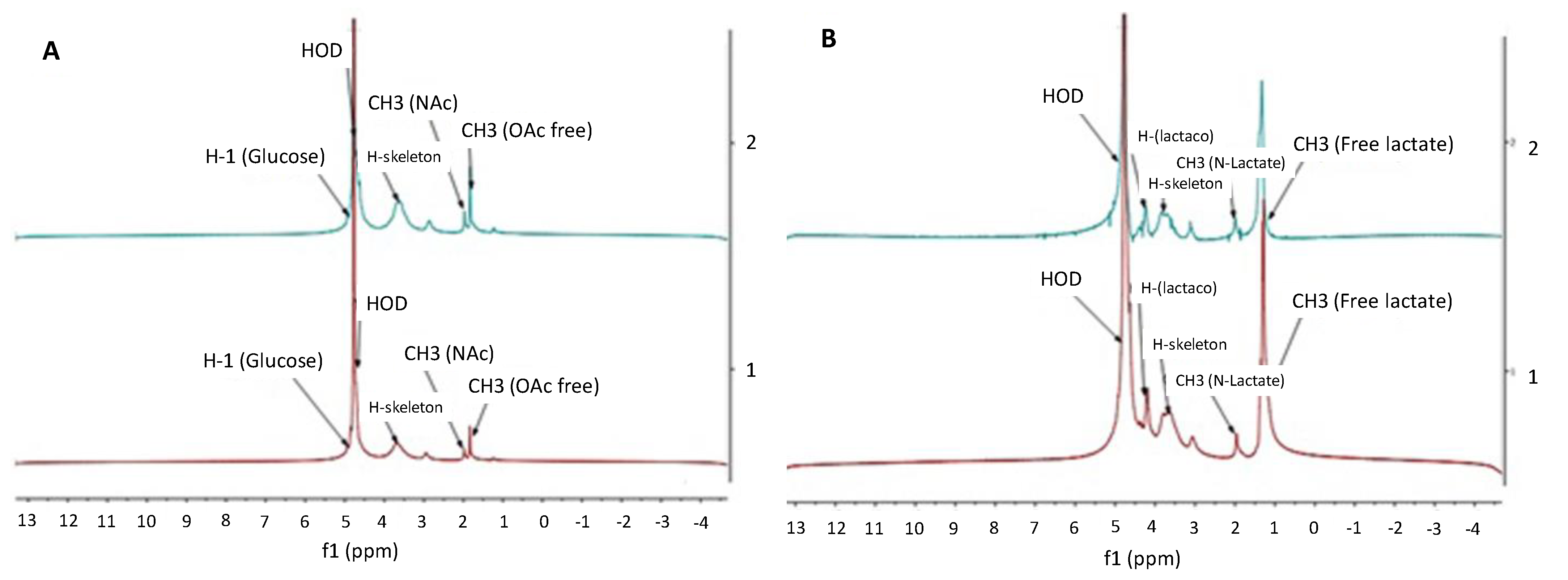 Marinedrugs 19 00329 g003 Marinedrugs 19 00329 g003
