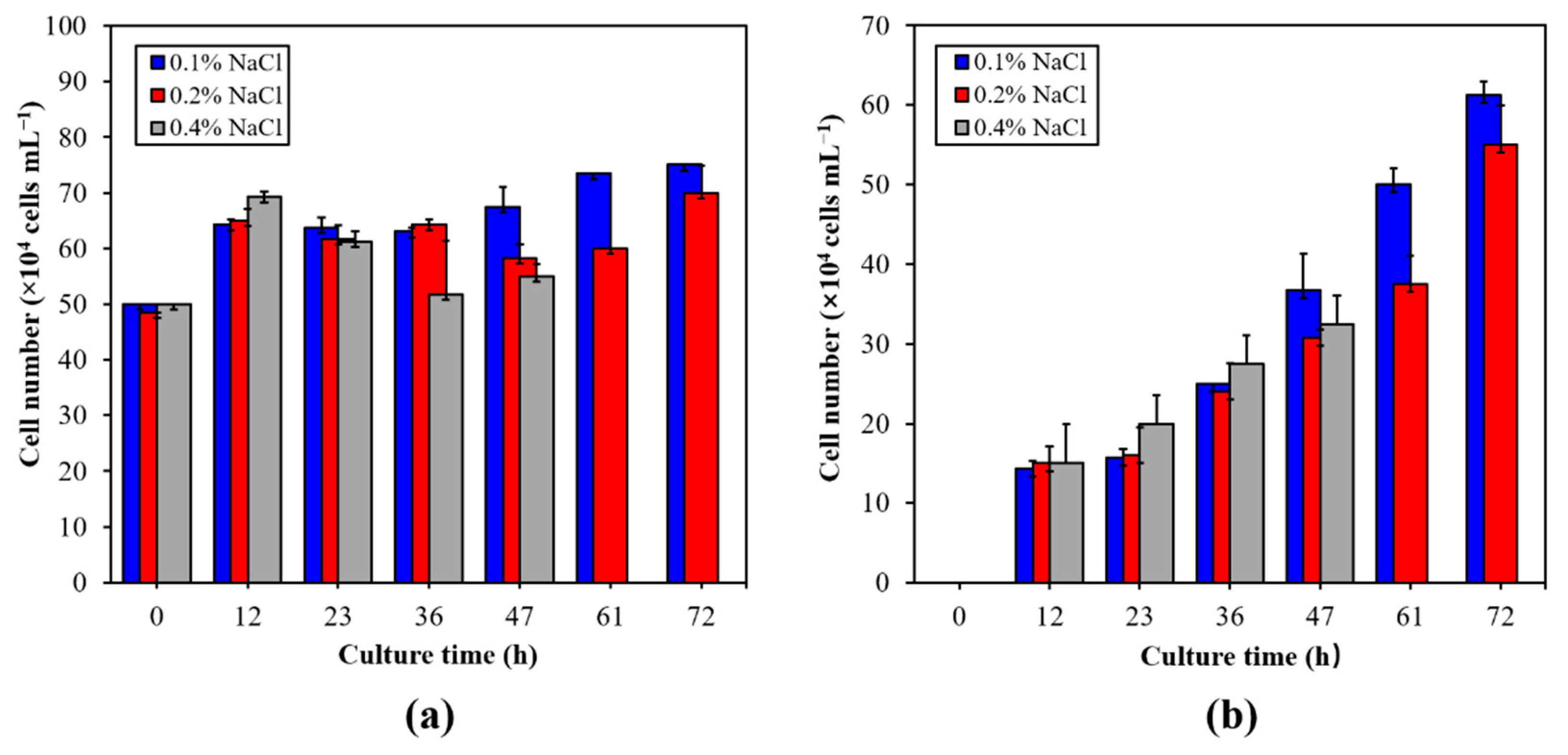 Marinedrugs 19 00337 g003 Marinedrugs 19 00337 g003
